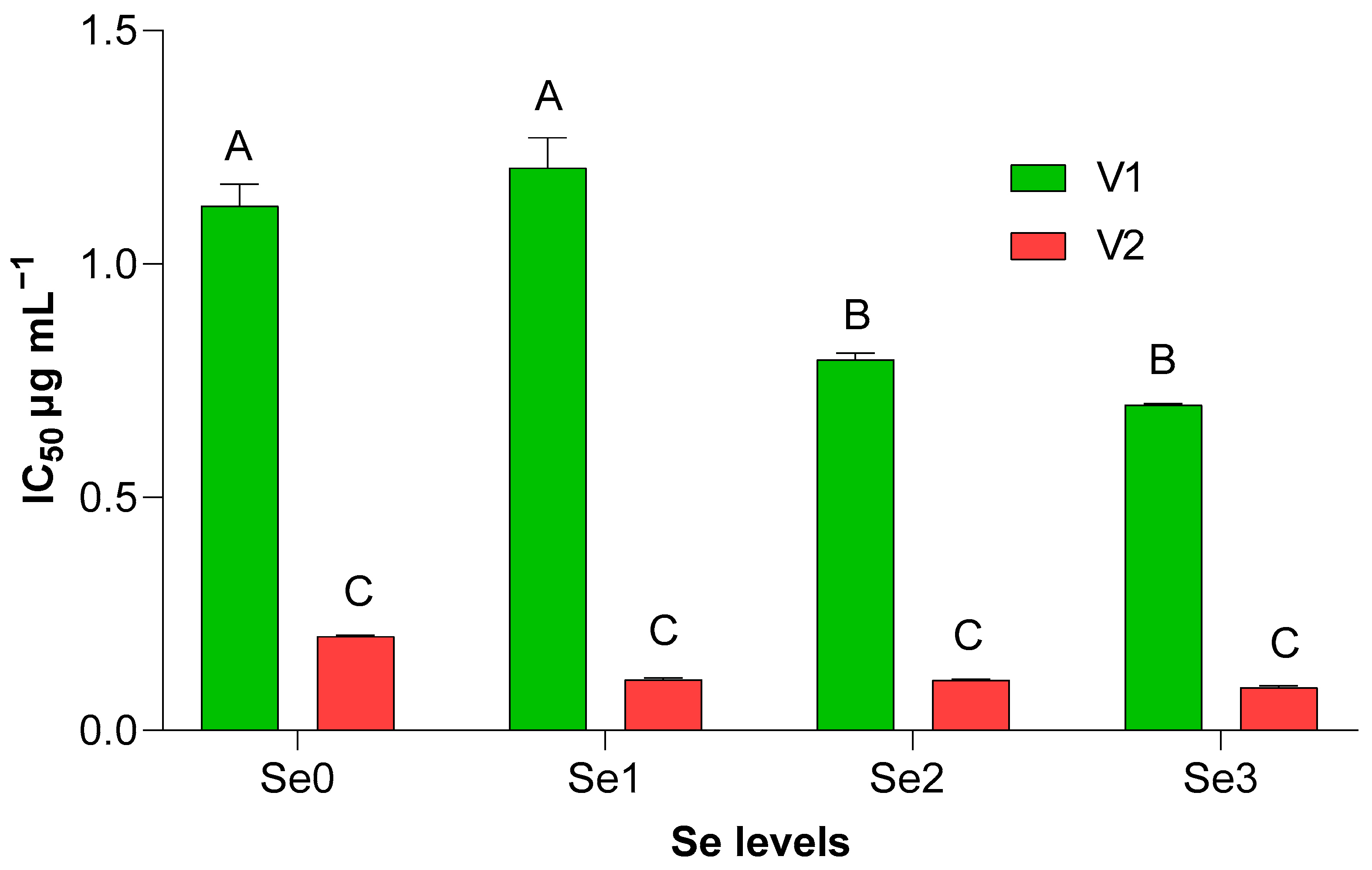Horticulturae 07 00488 g004