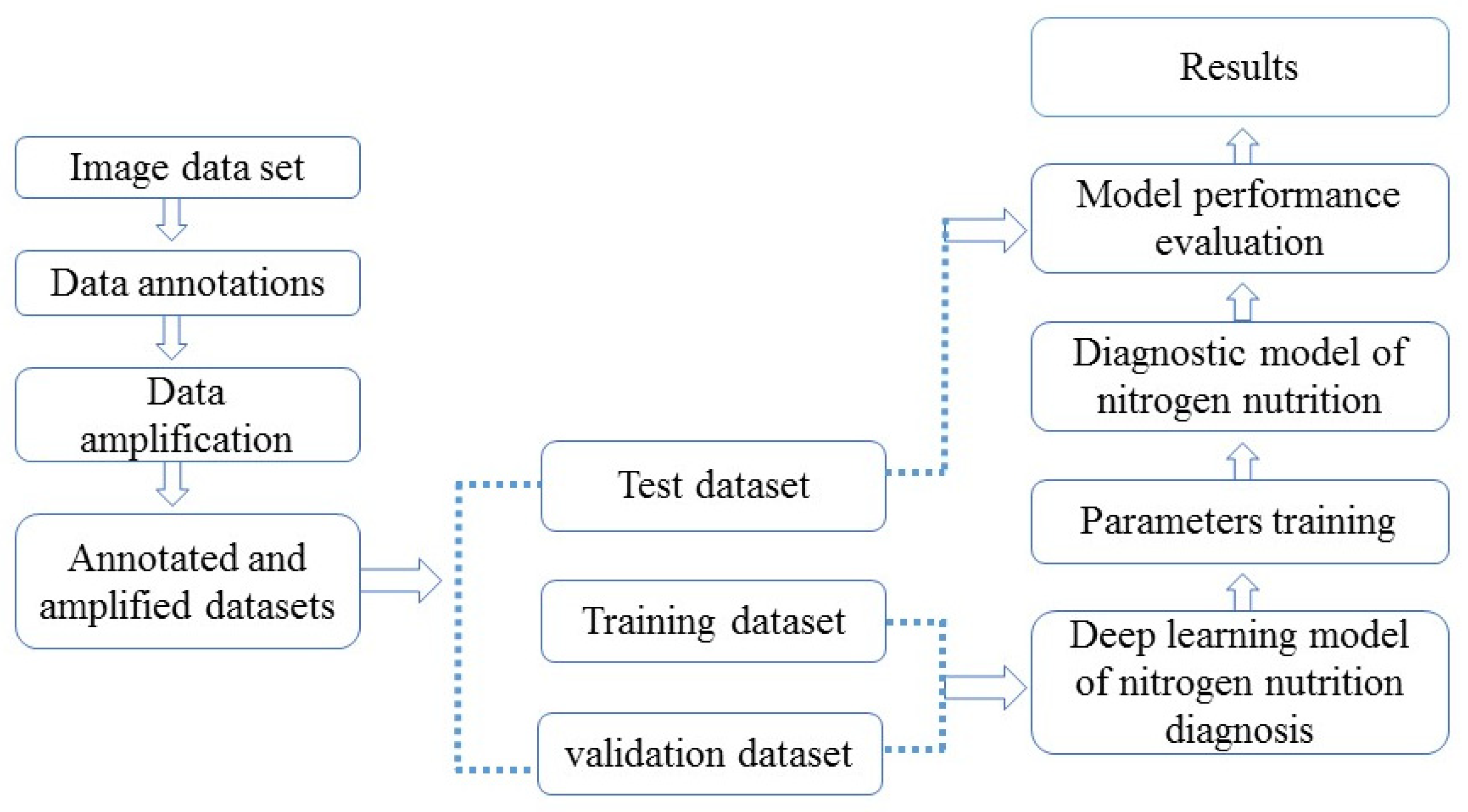 Horticulturae 07 00489 g001 Horticulturae 07 00489 g001