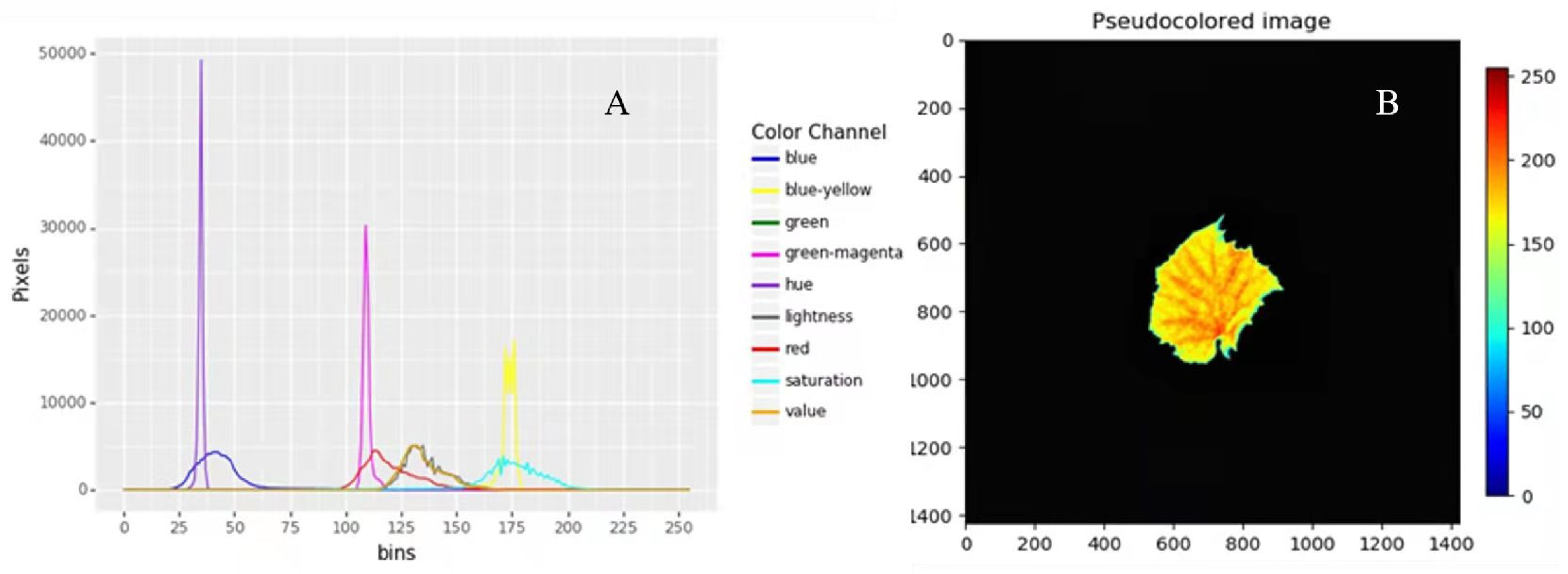 Horticulturae 07 00489 g005 Horticulturae 07 00489 g005