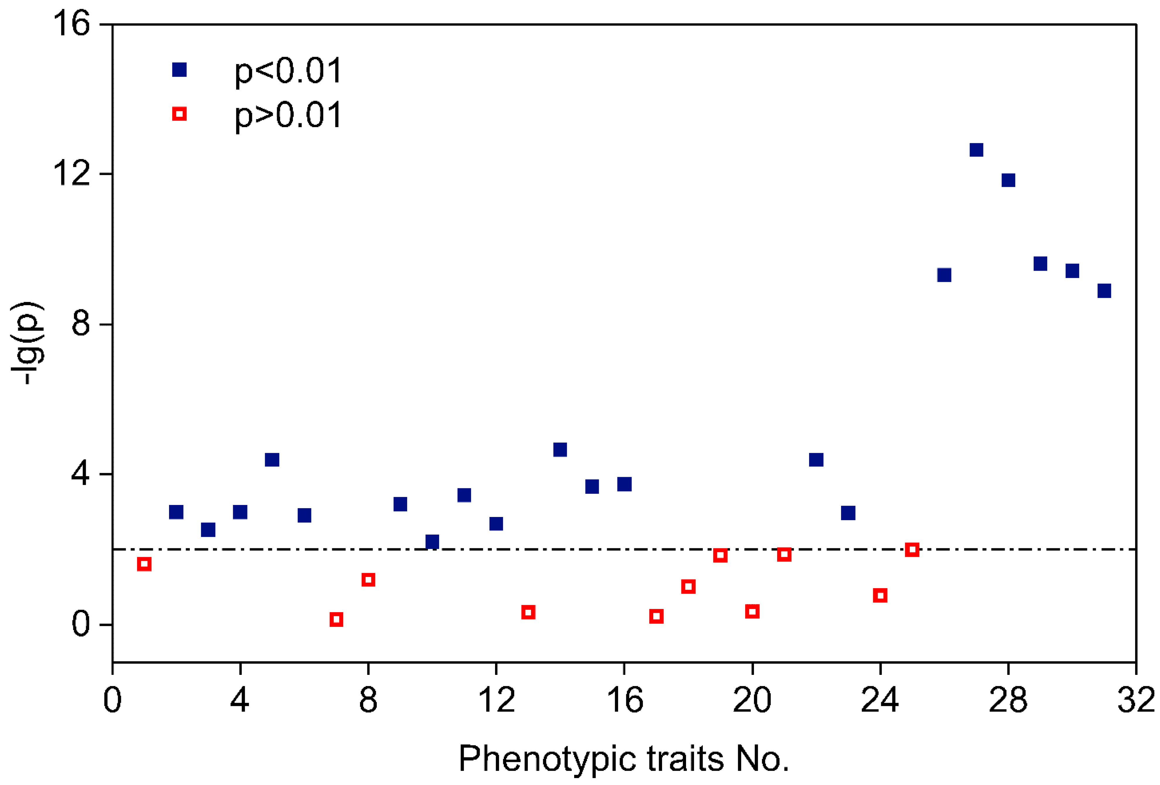 Horticulturae 07 00489 g006 Horticulturae 07 00489 g006