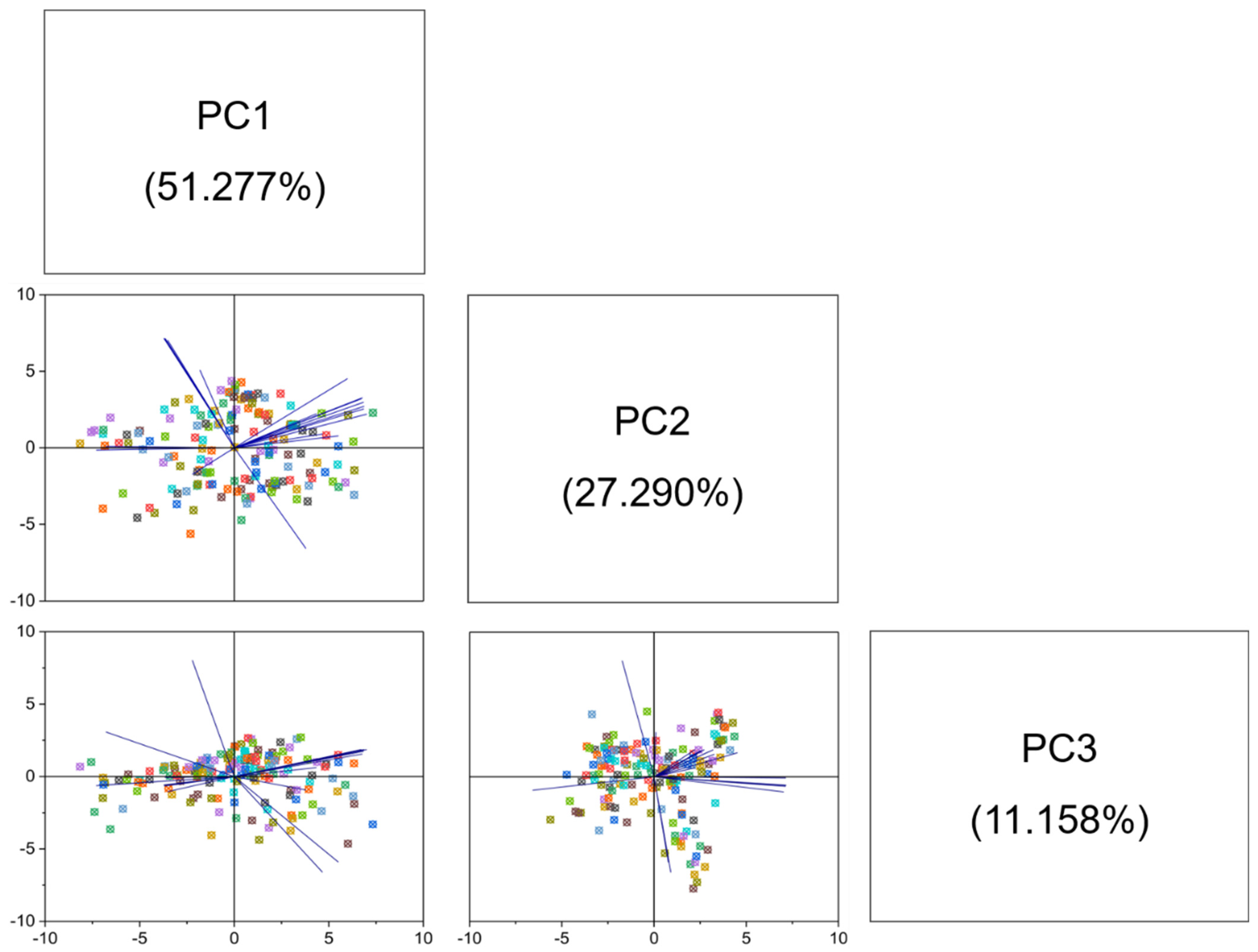 Horticulturae 07 00489 g007 Horticulturae 07 00489 g007