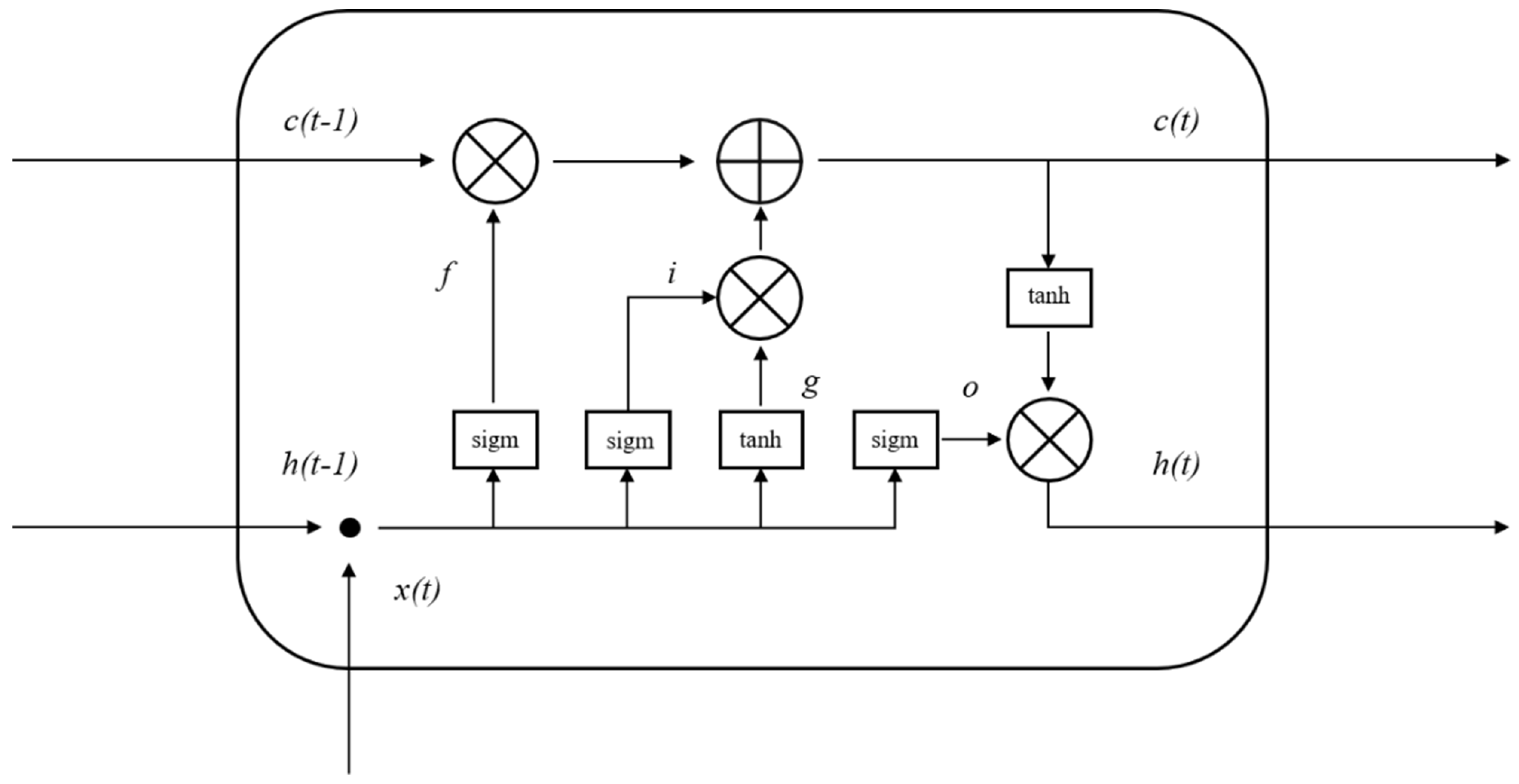 Horticulturae 07 00489 g012 Horticulturae 07 00489 g012