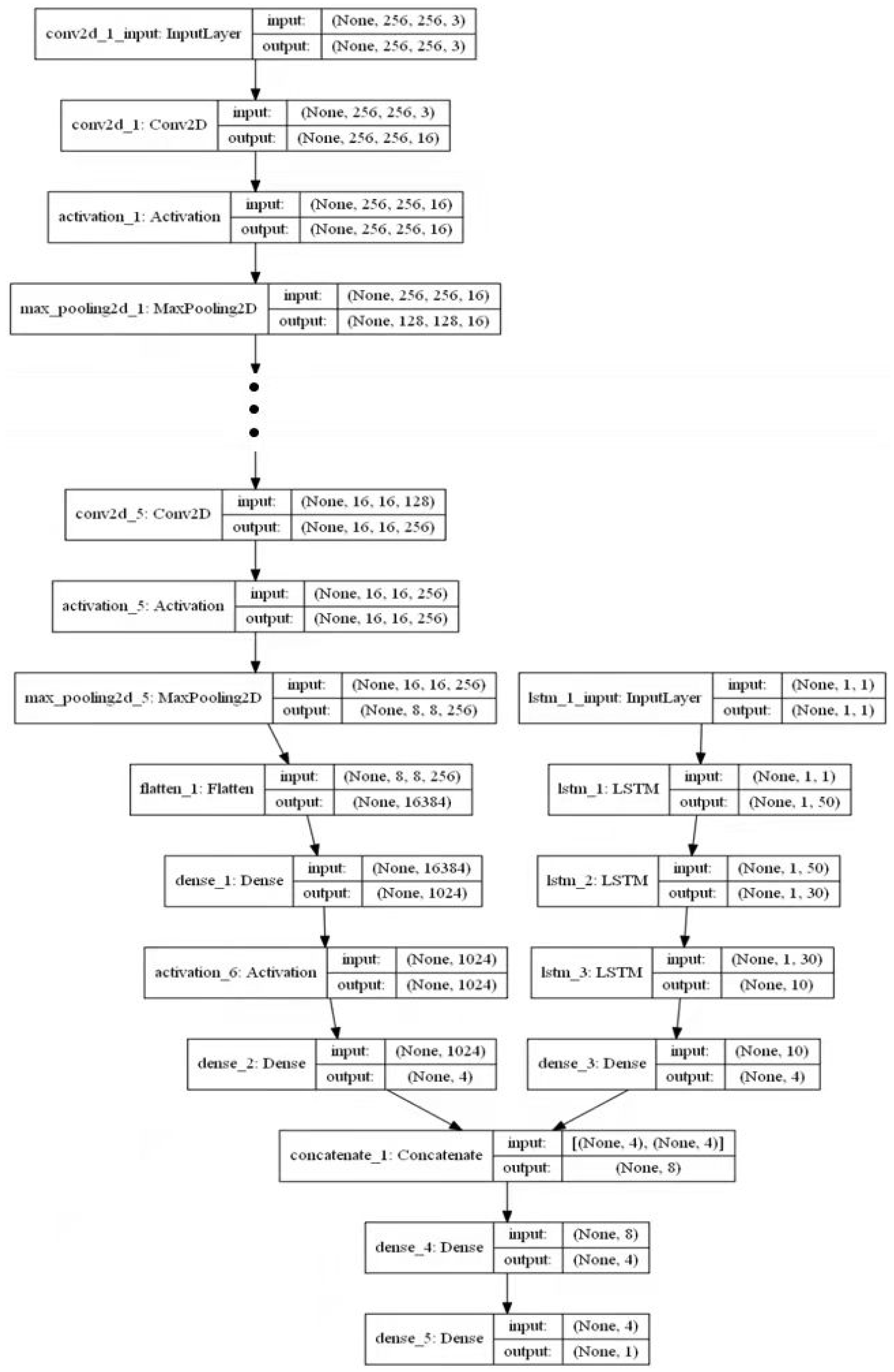 Horticulturae 07 00489 g013 Horticulturae 07 00489 g013