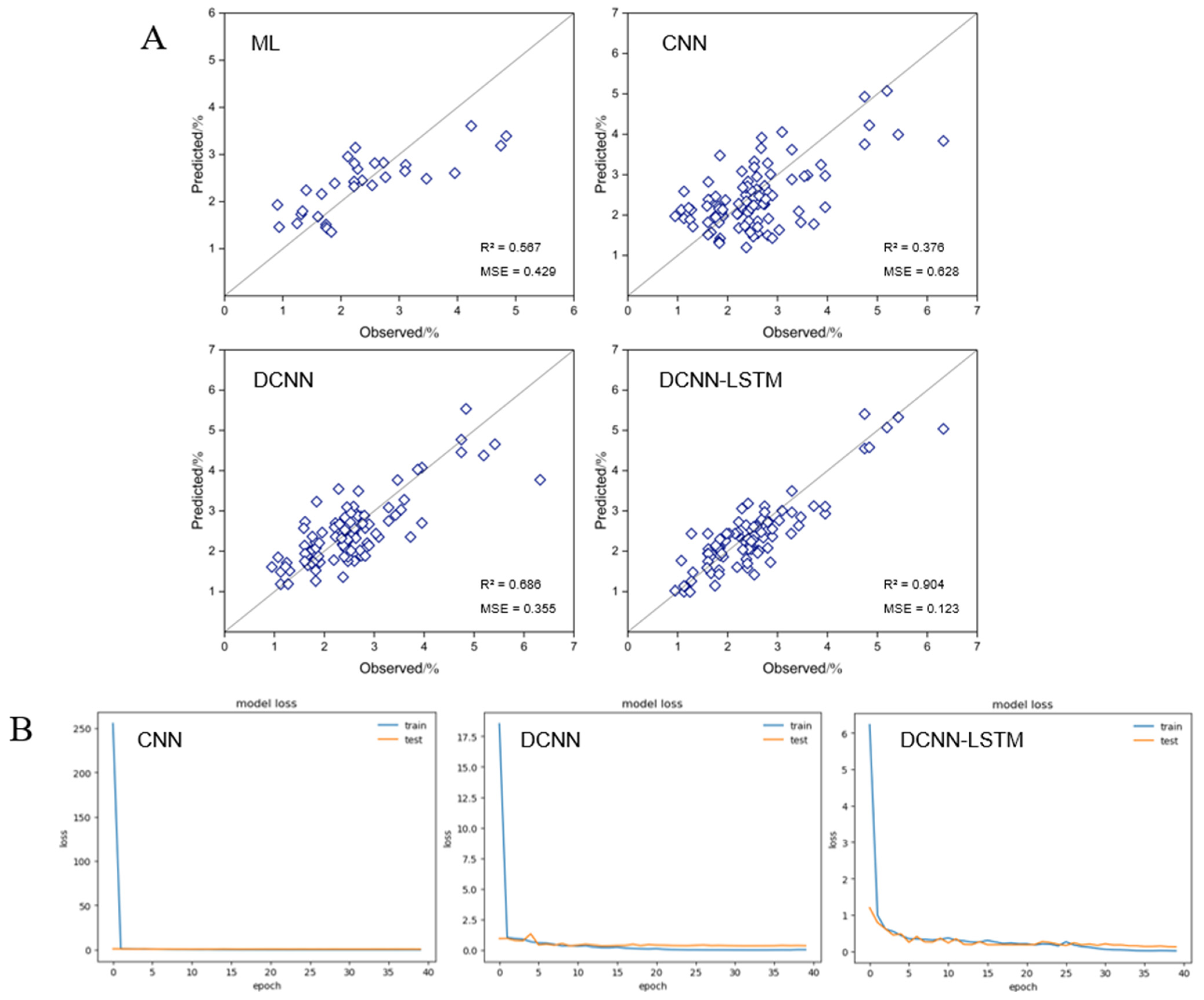 Horticulturae 07 00489 g014 Horticulturae 07 00489 g014