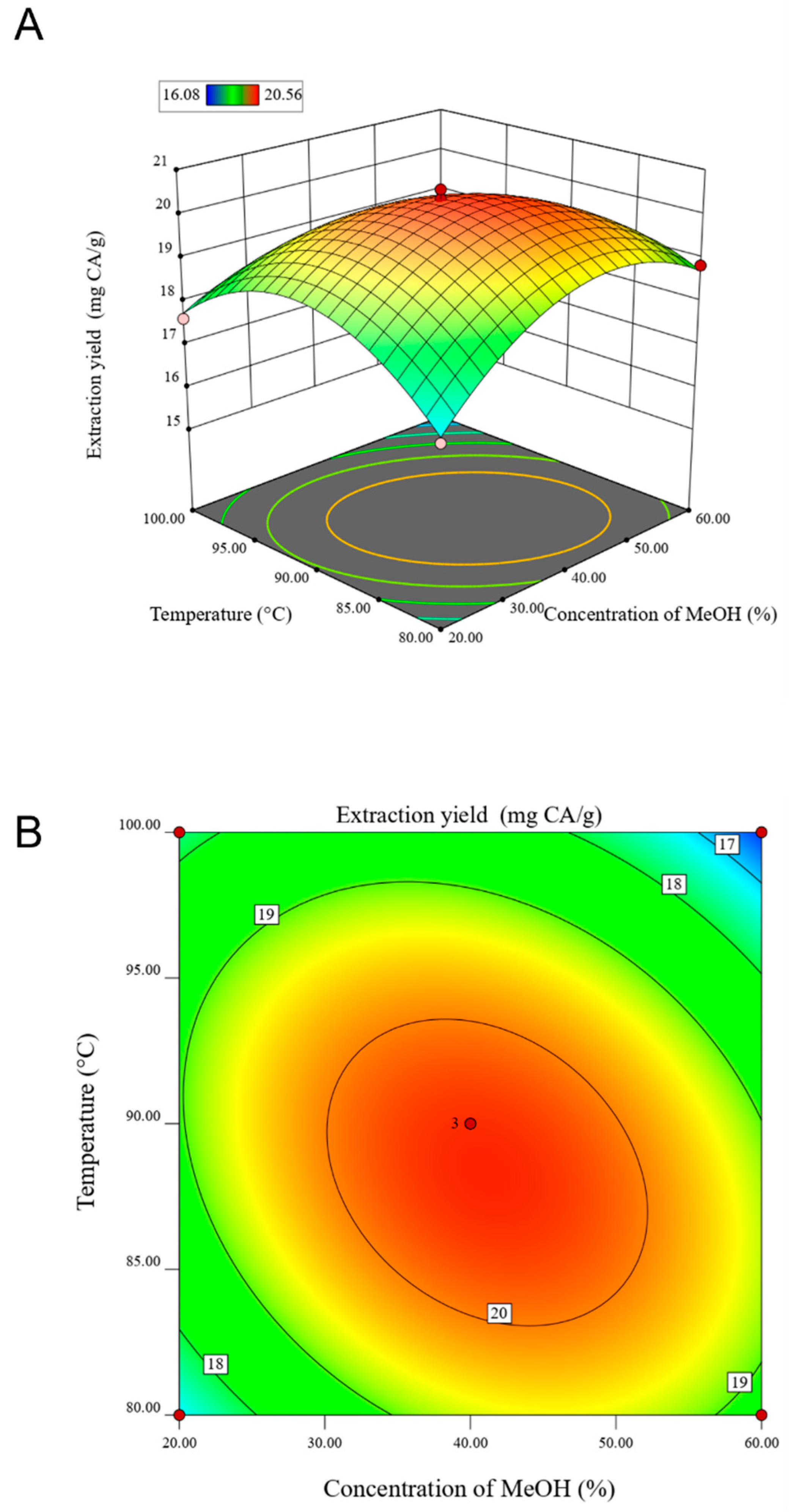 Horticulturae 07 00491 g002