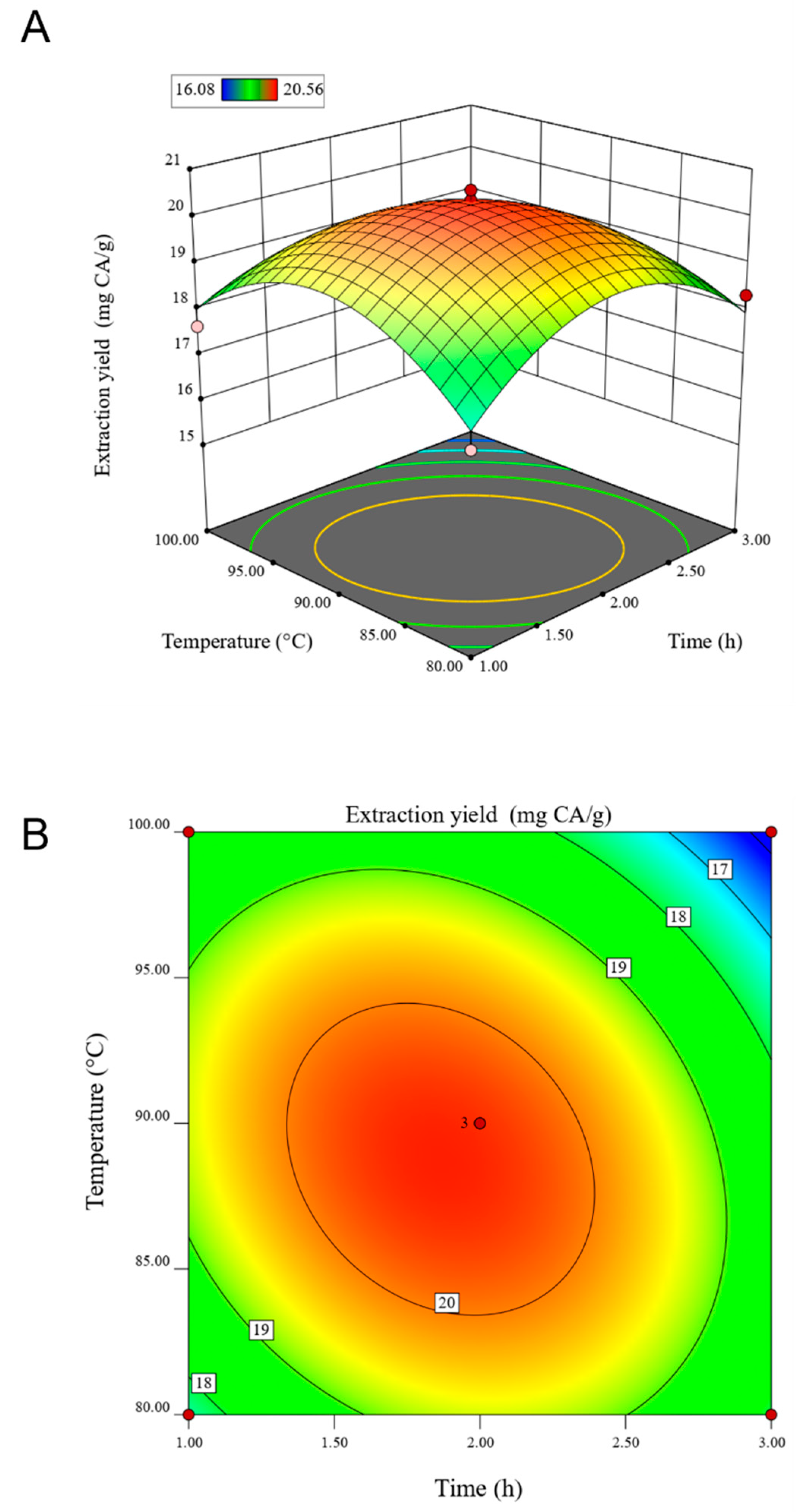 Horticulturae 07 00491 g003