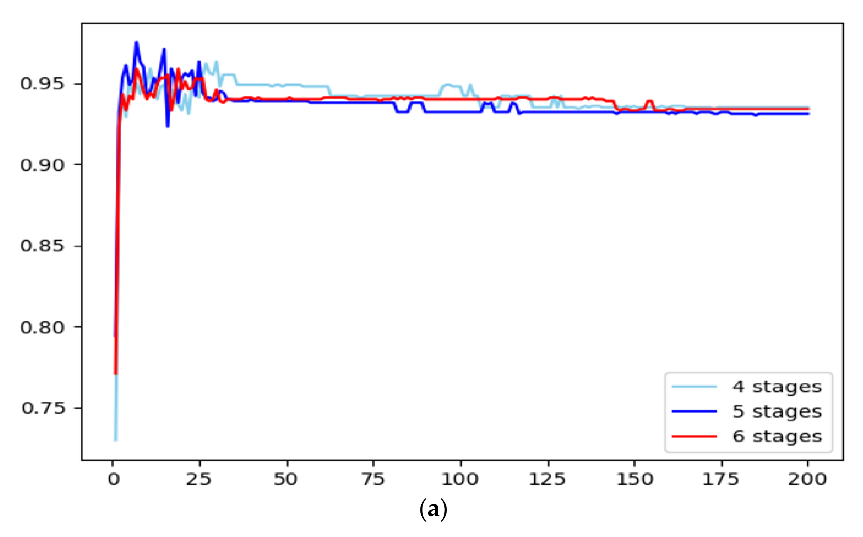 Horticulturae 07 00492 g005a 550