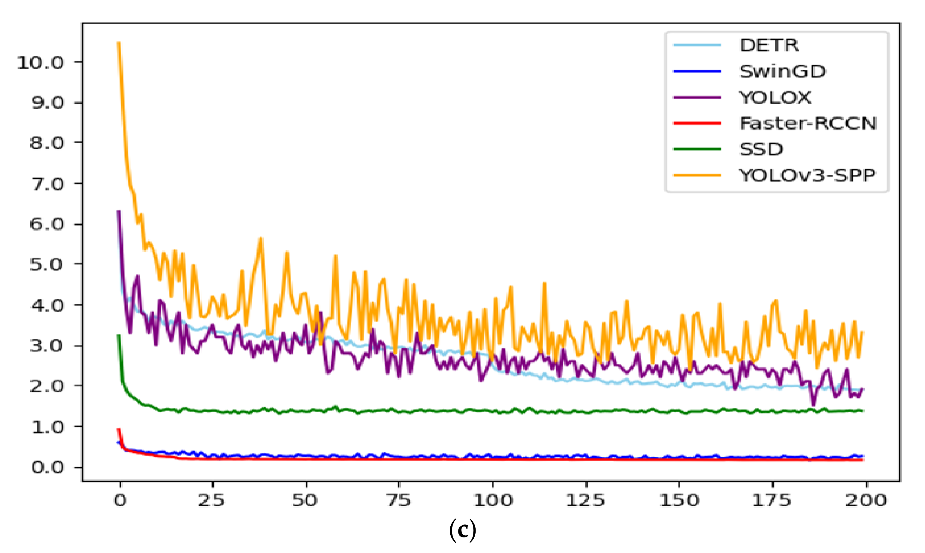 Horticulturae 07 00492 g006b 550