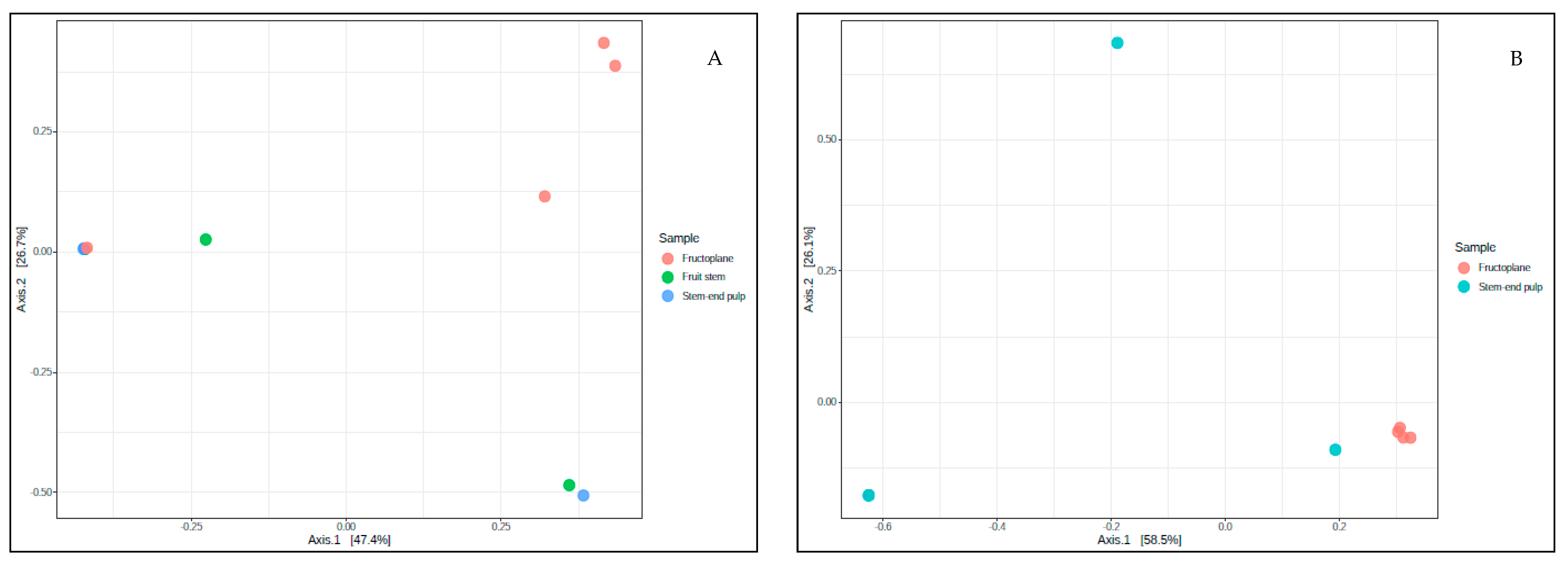 Horticulturae 07 00495 g001 Horticulturae 07 00495 g001