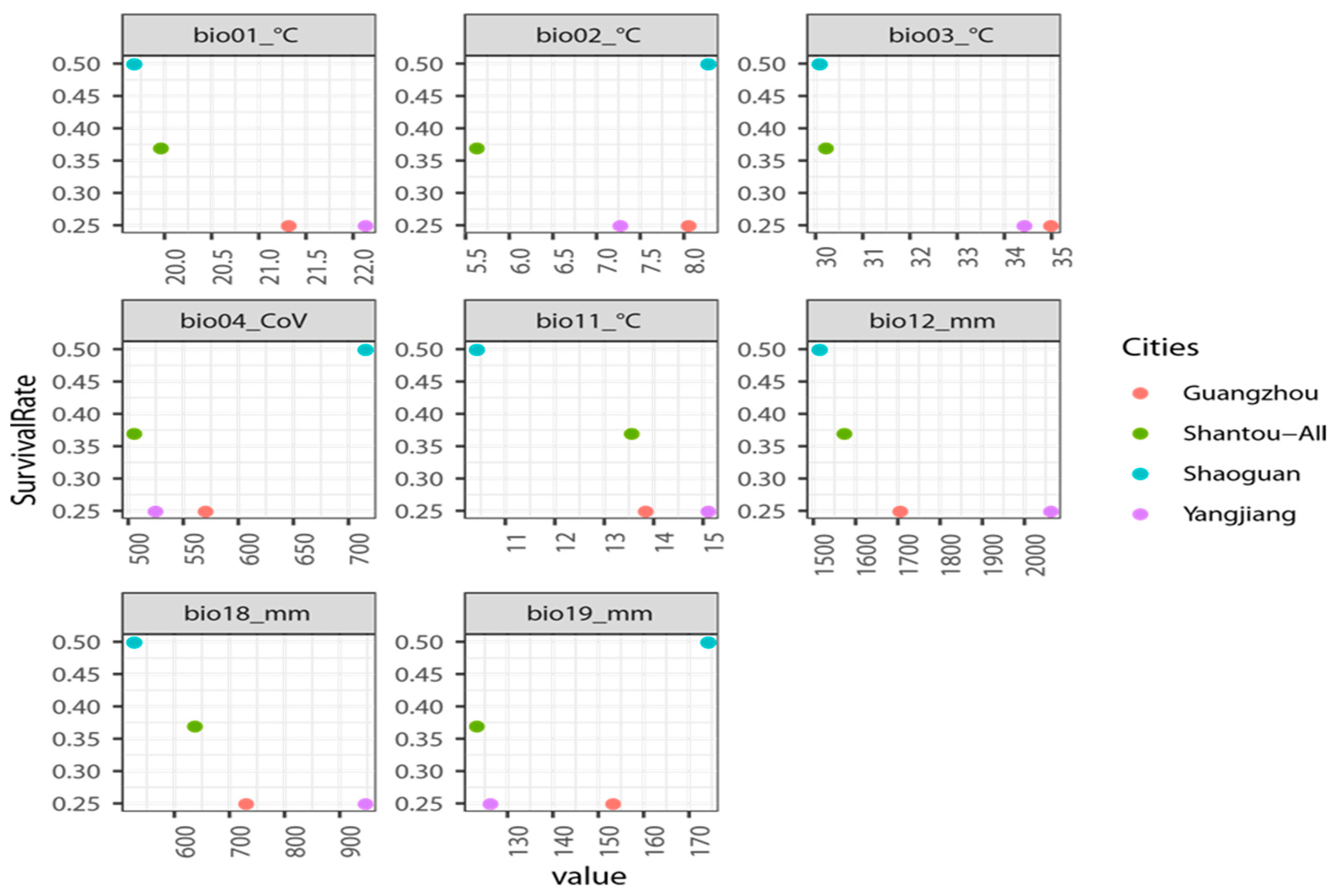 Horticulturae 07 00496 g003