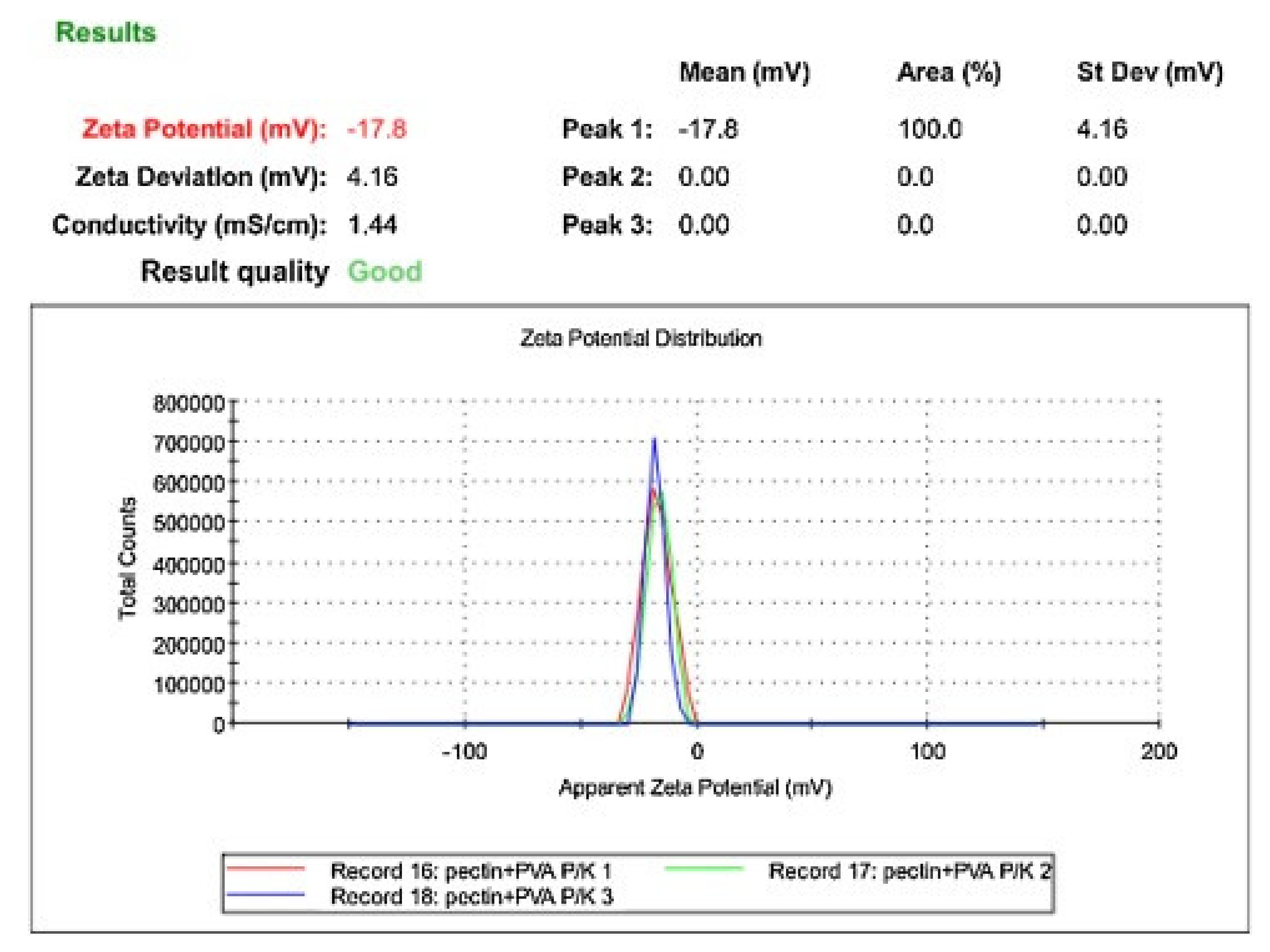 Horticulturae 07 00498 g002