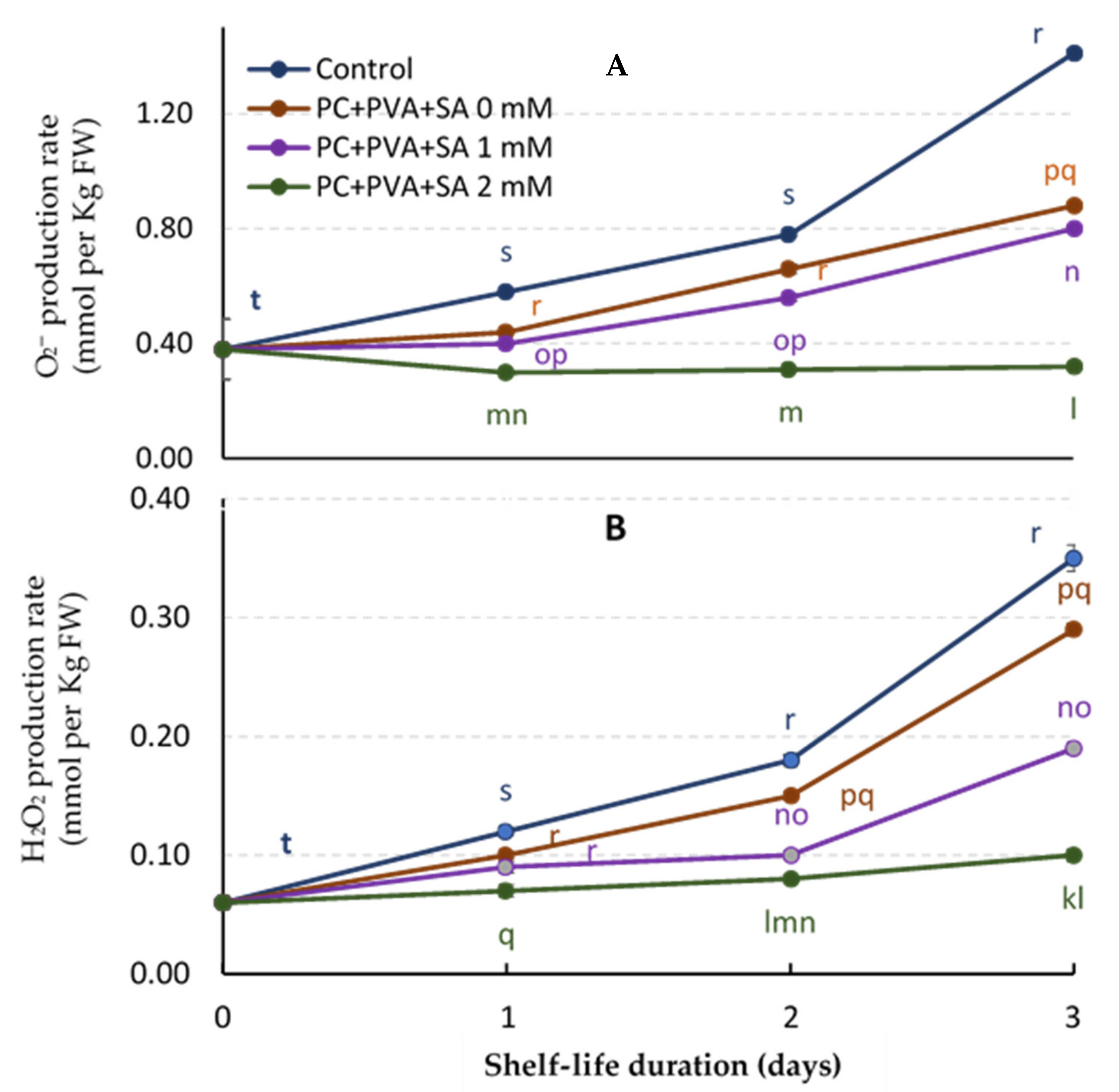 Horticulturae 07 00498 g008