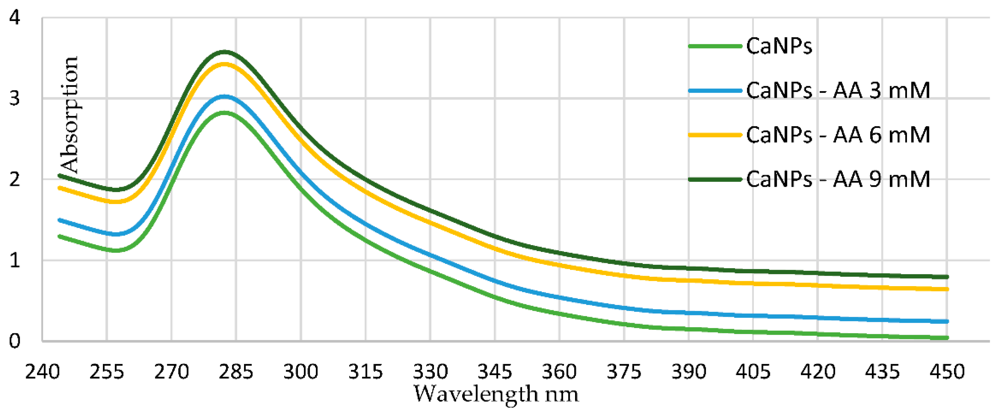 Horticulturae 07 00499 g001