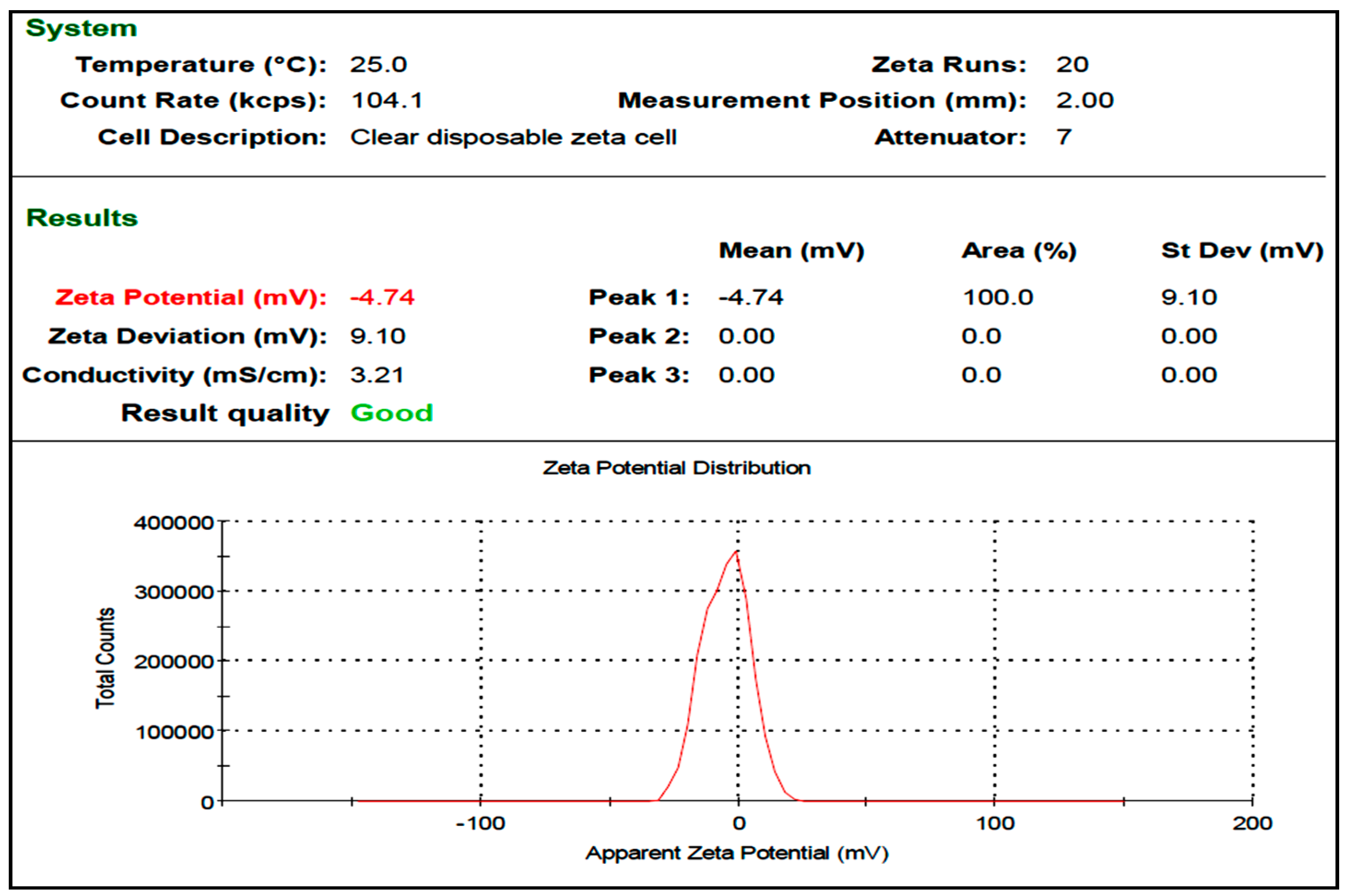 Horticulturae 07 00499 g002