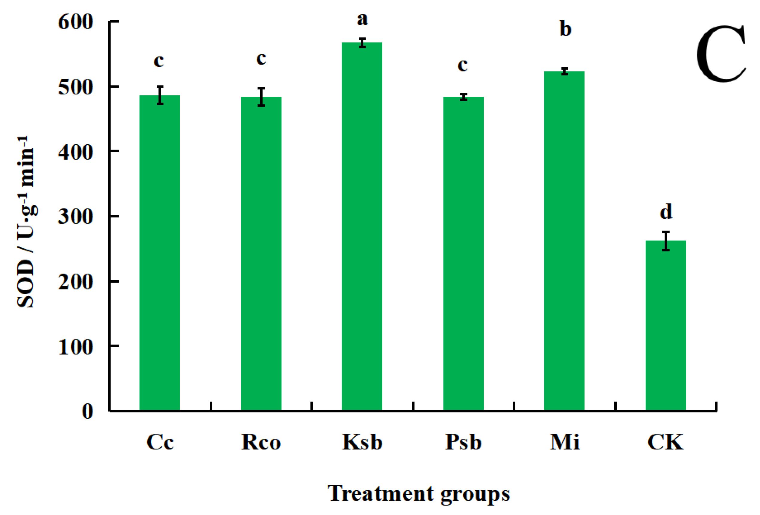 Horticulturae 07 00500 g002b