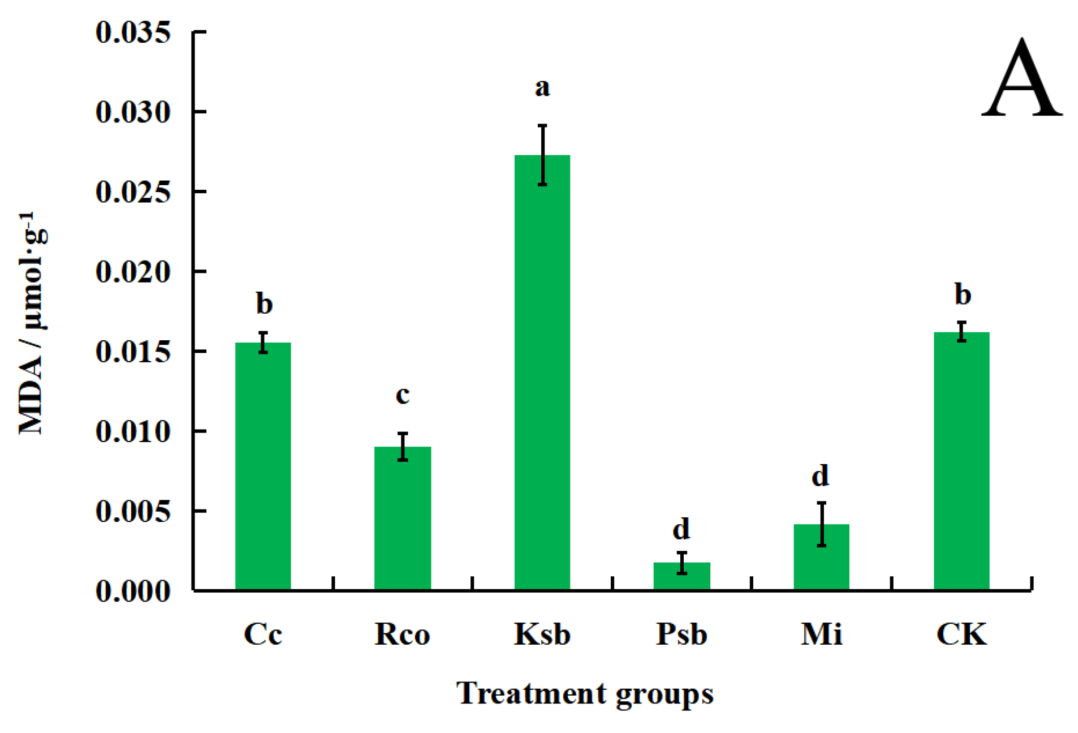 Horticulturae 07 00500 g003a