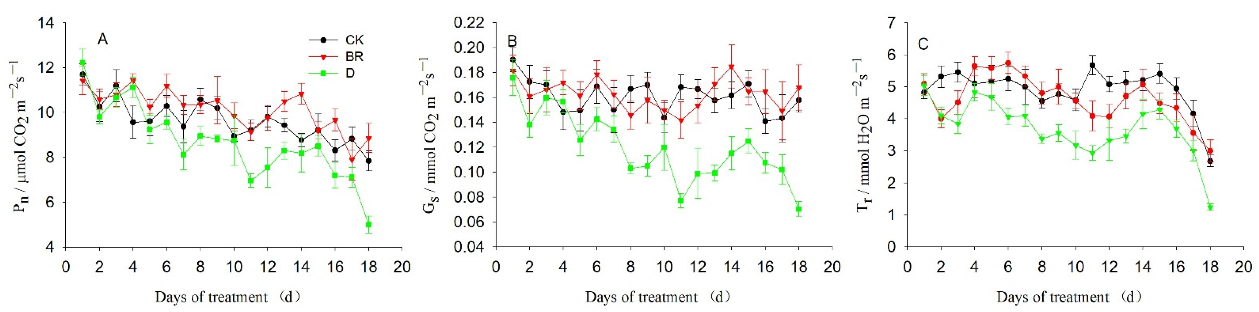 Horticulturae 07 00501 g001