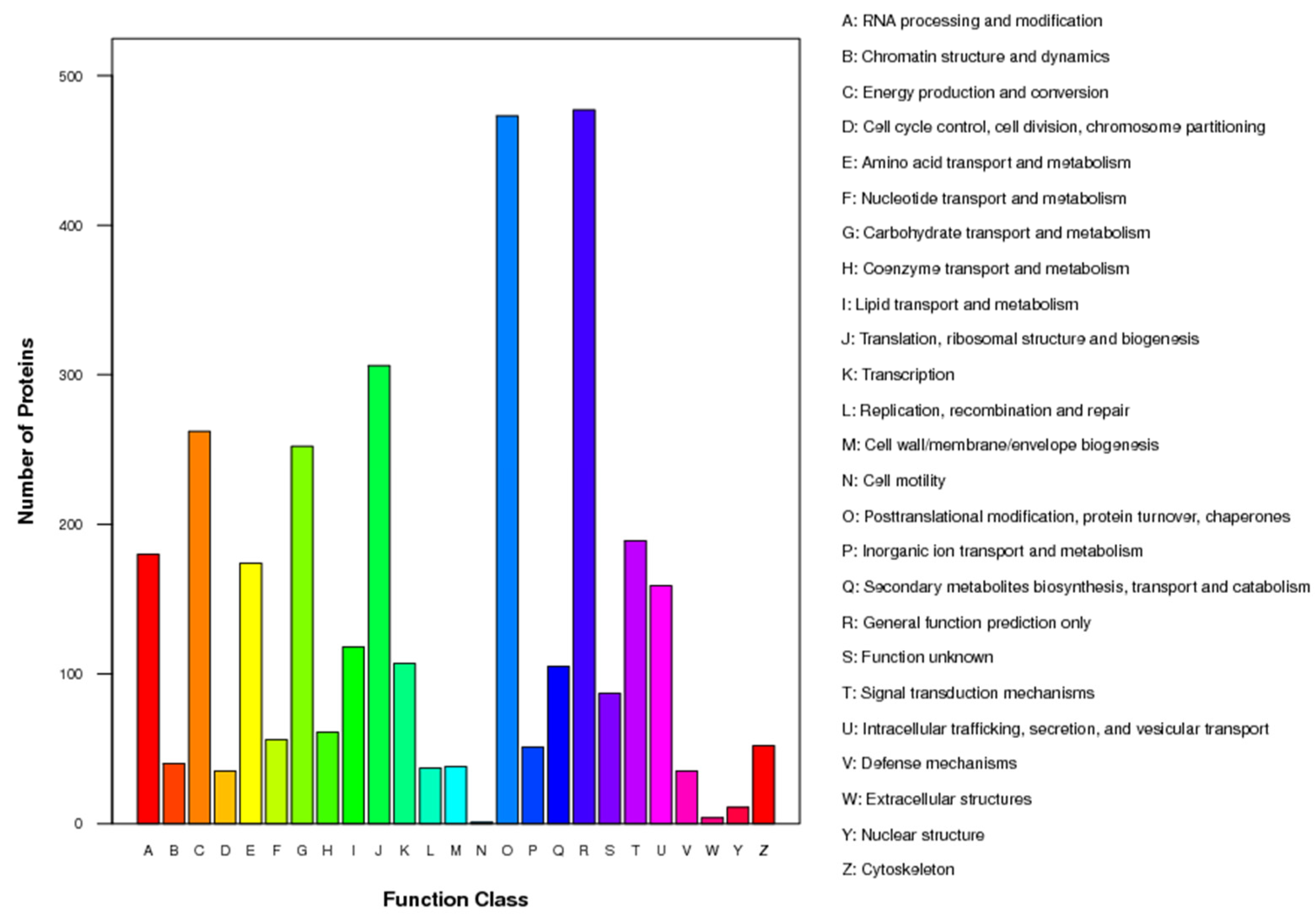 Horticulturae 07 00501 g004