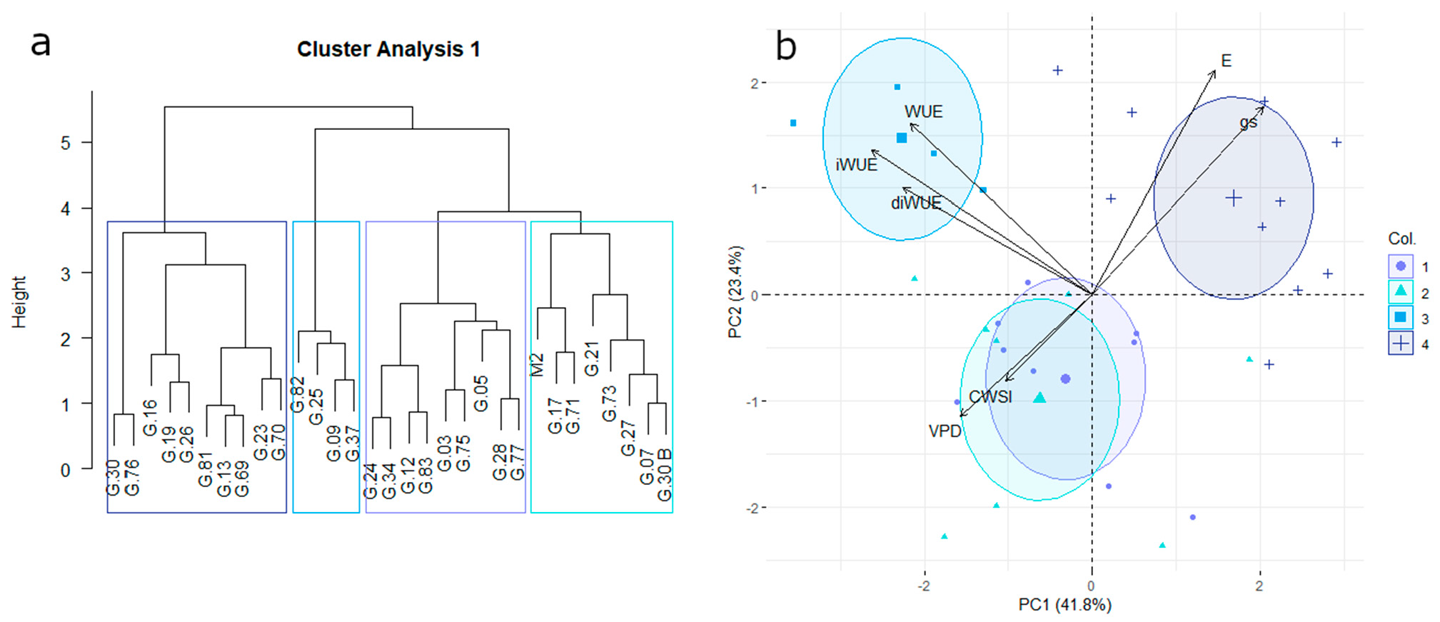 Horticulturae 07 00503 g001