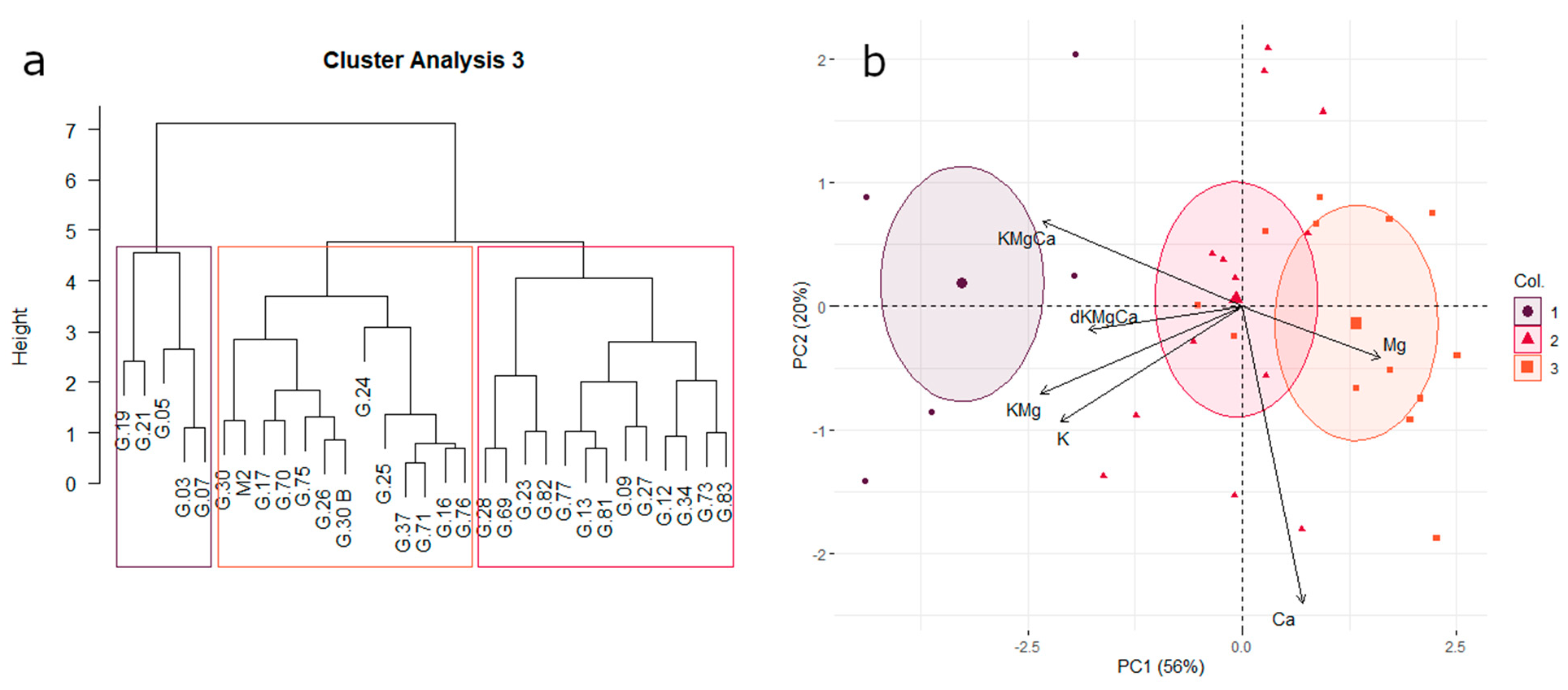 Horticulturae 07 00503 g003