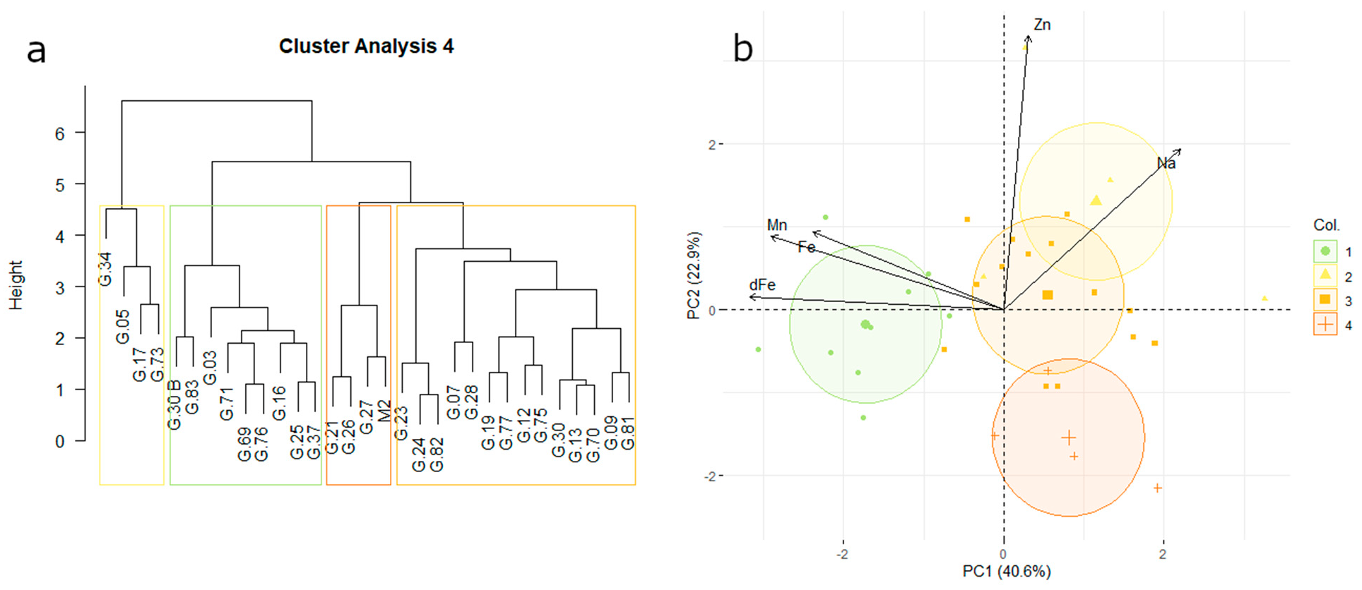 Horticulturae 07 00503 g004