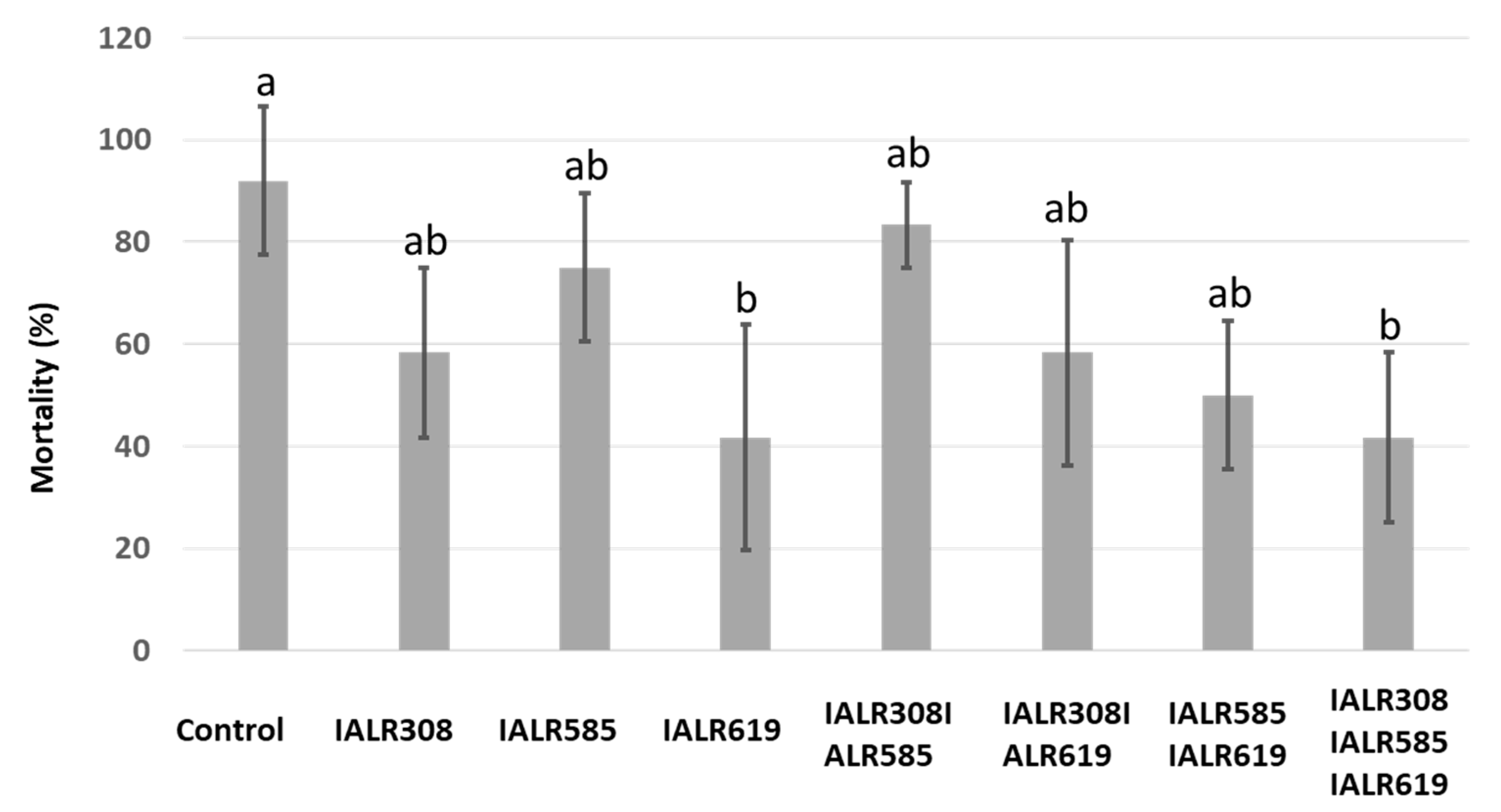 Horticulturae 07 00504 g002 550