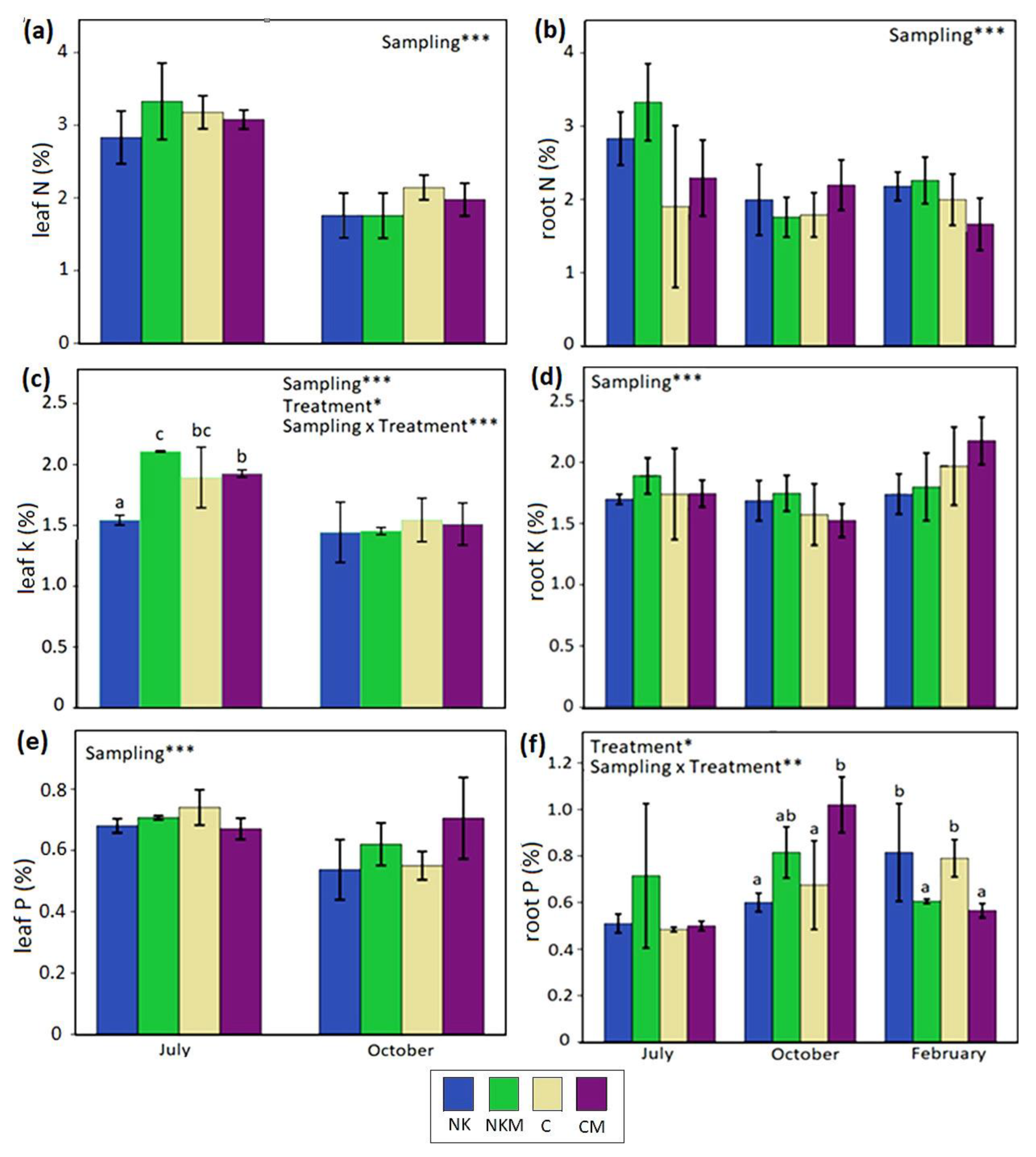 Horticulturae 07 00507 g001