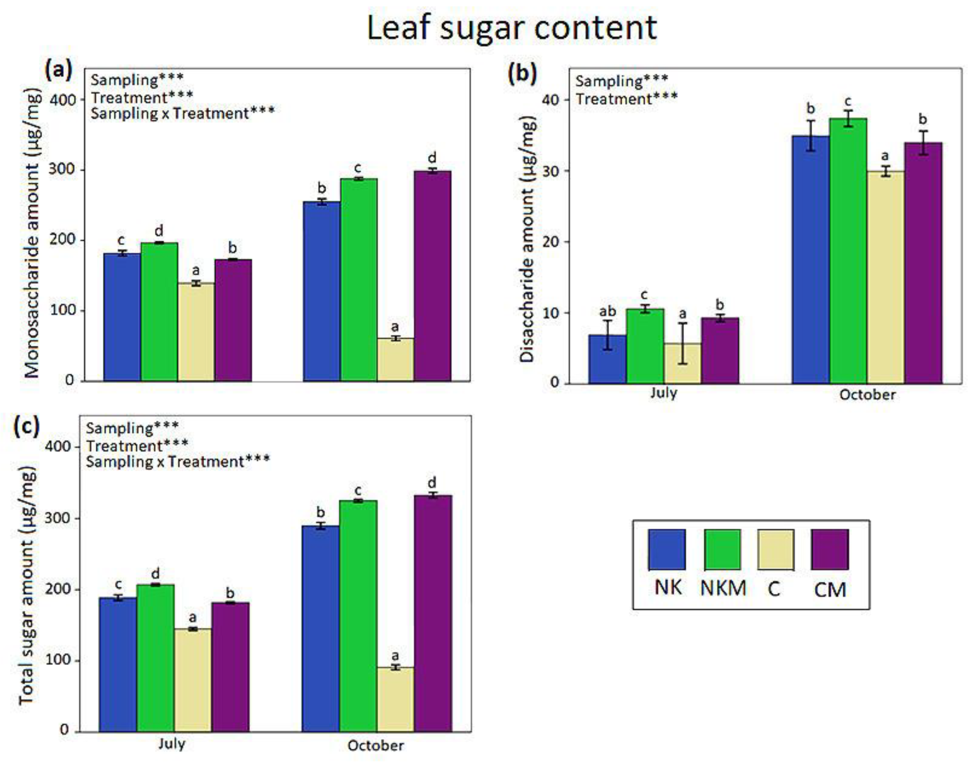 Horticulturae 07 00507 g002