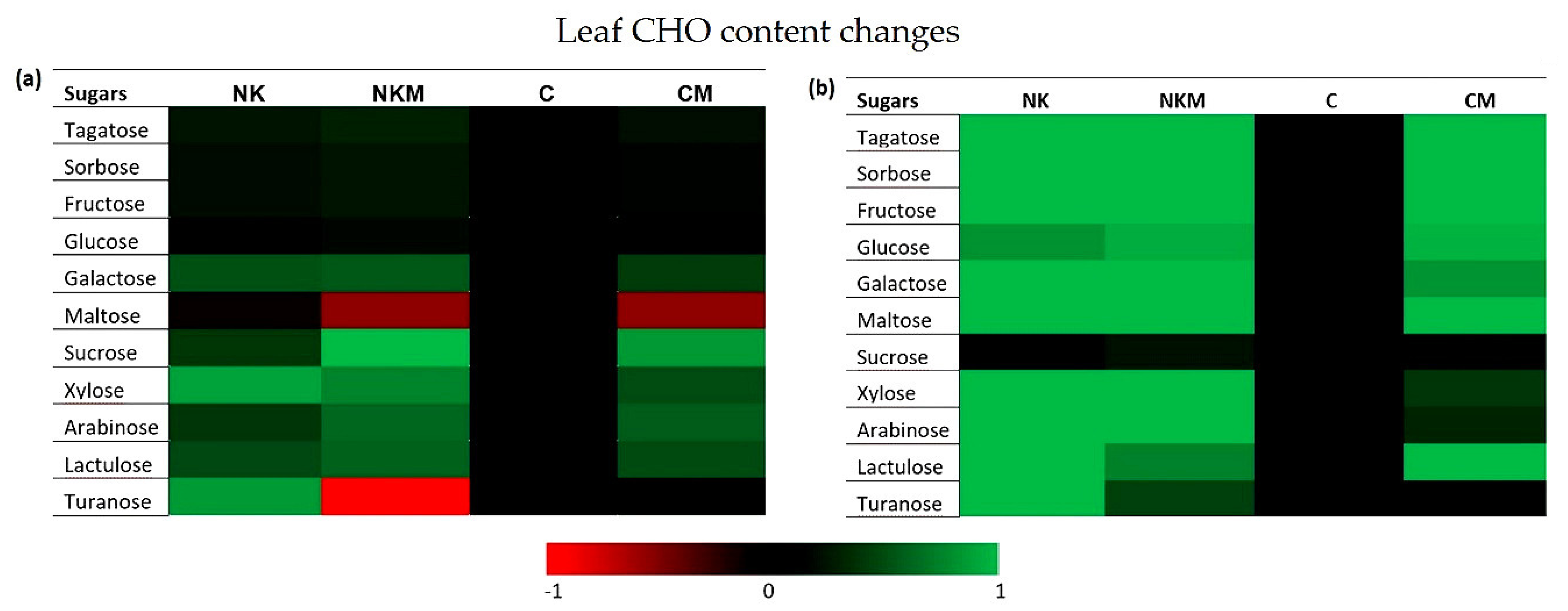 Horticulturae 07 00507 g003