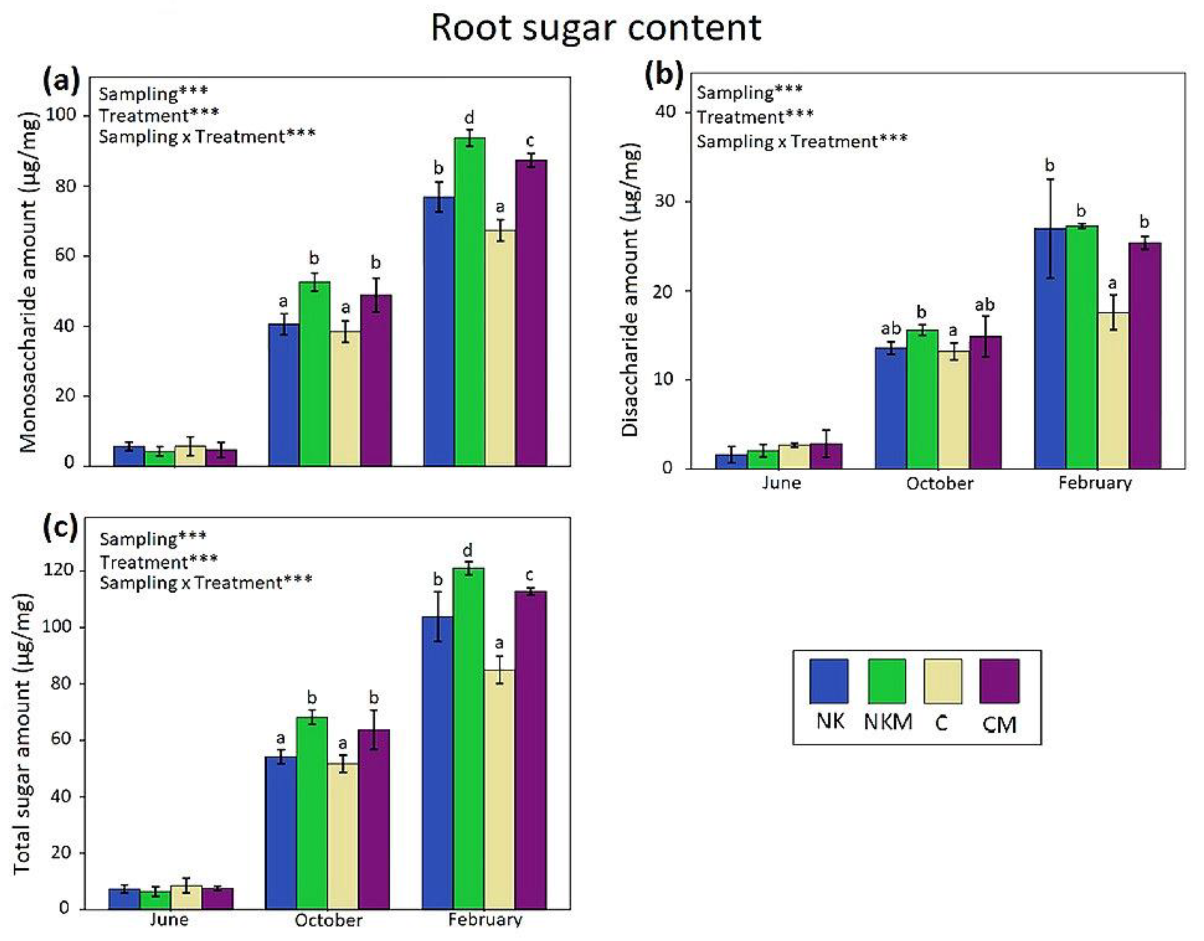 Horticulturae 07 00507 g004
