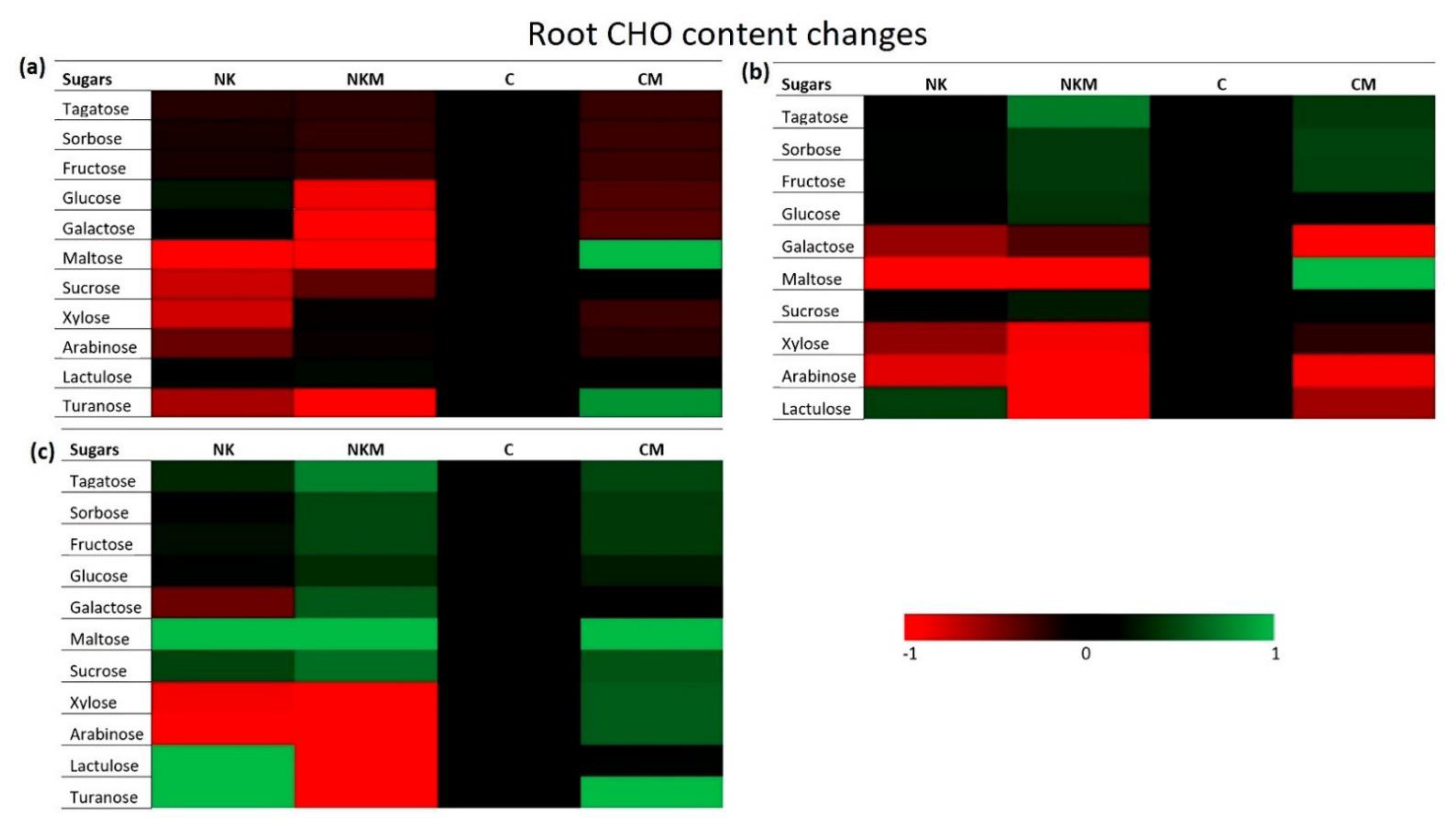 Horticulturae 07 00507 g005