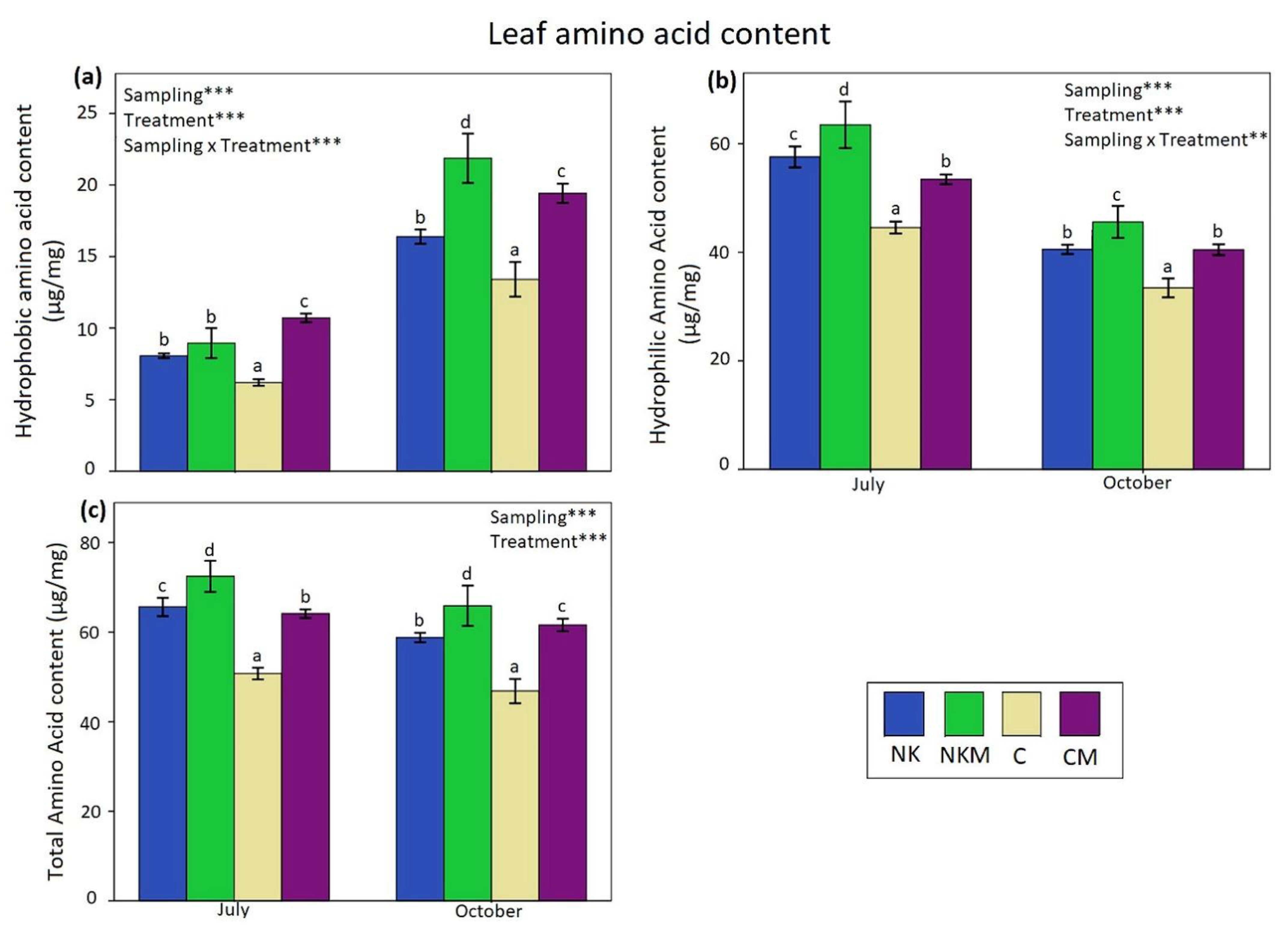 Horticulturae 07 00507 g006