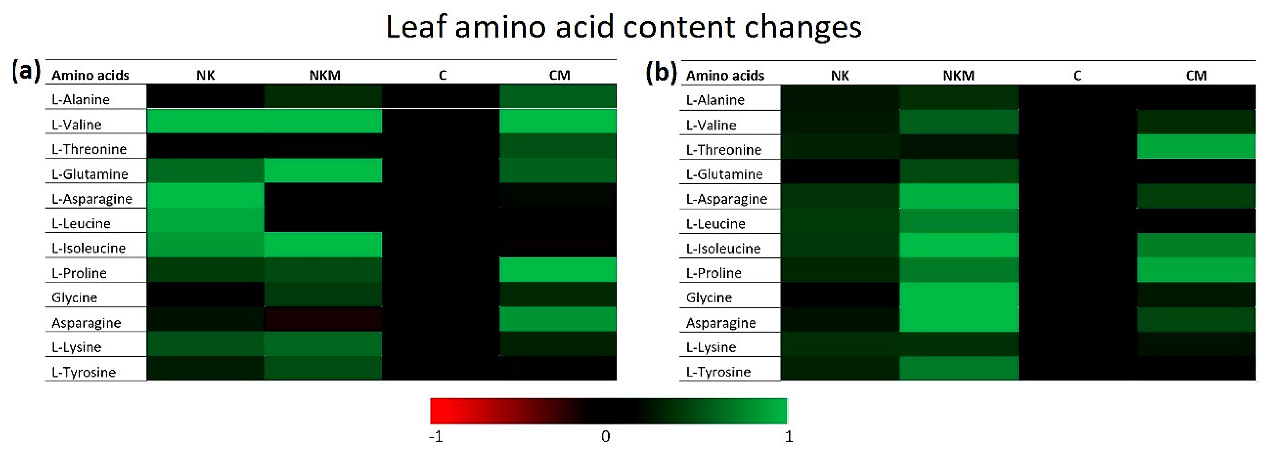 Horticulturae 07 00507 g007