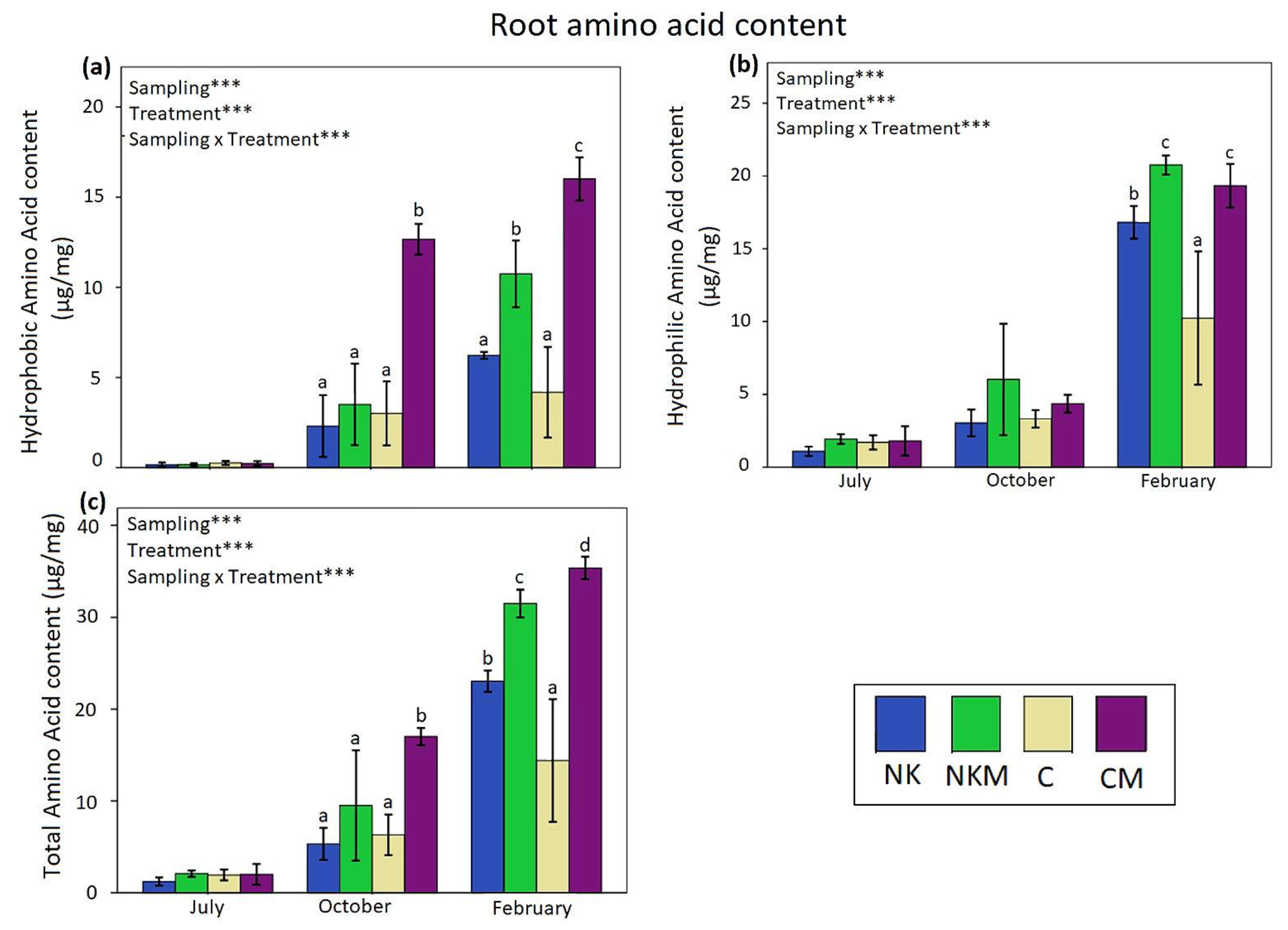 Horticulturae 07 00507 g008