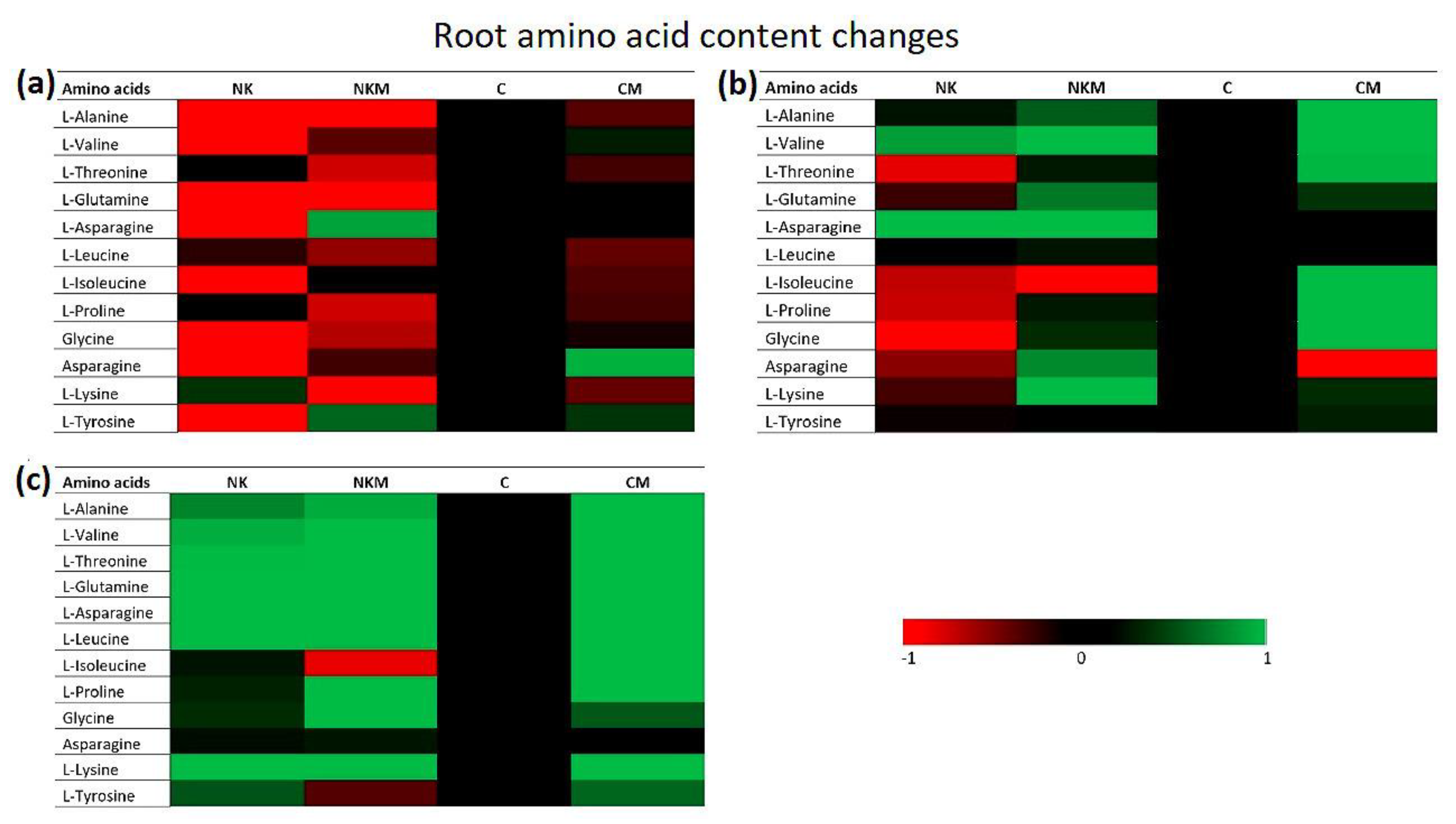 Horticulturae 07 00507 g009