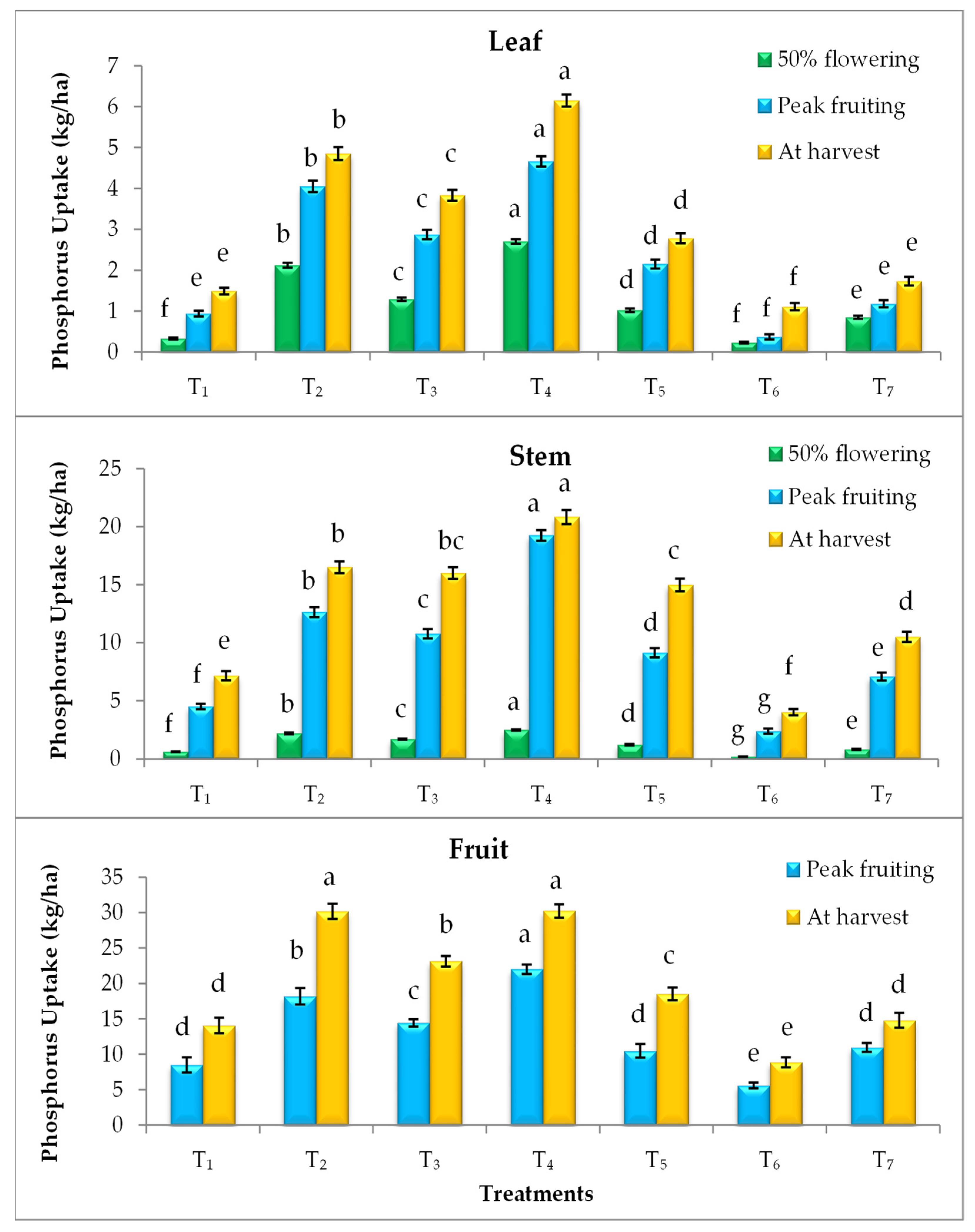 Horticulturae 07 00509 g002