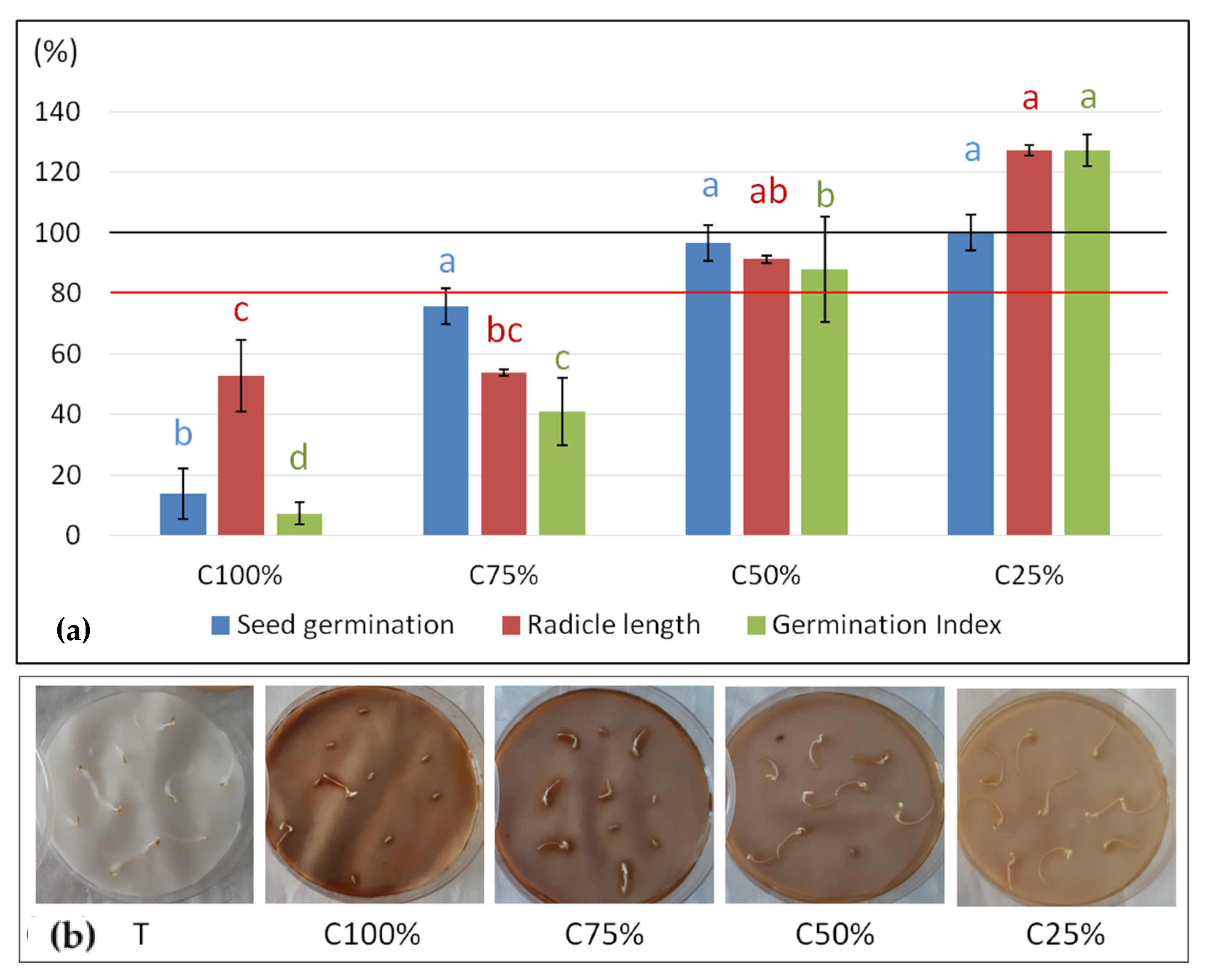 Horticulturae 07 00512 g001