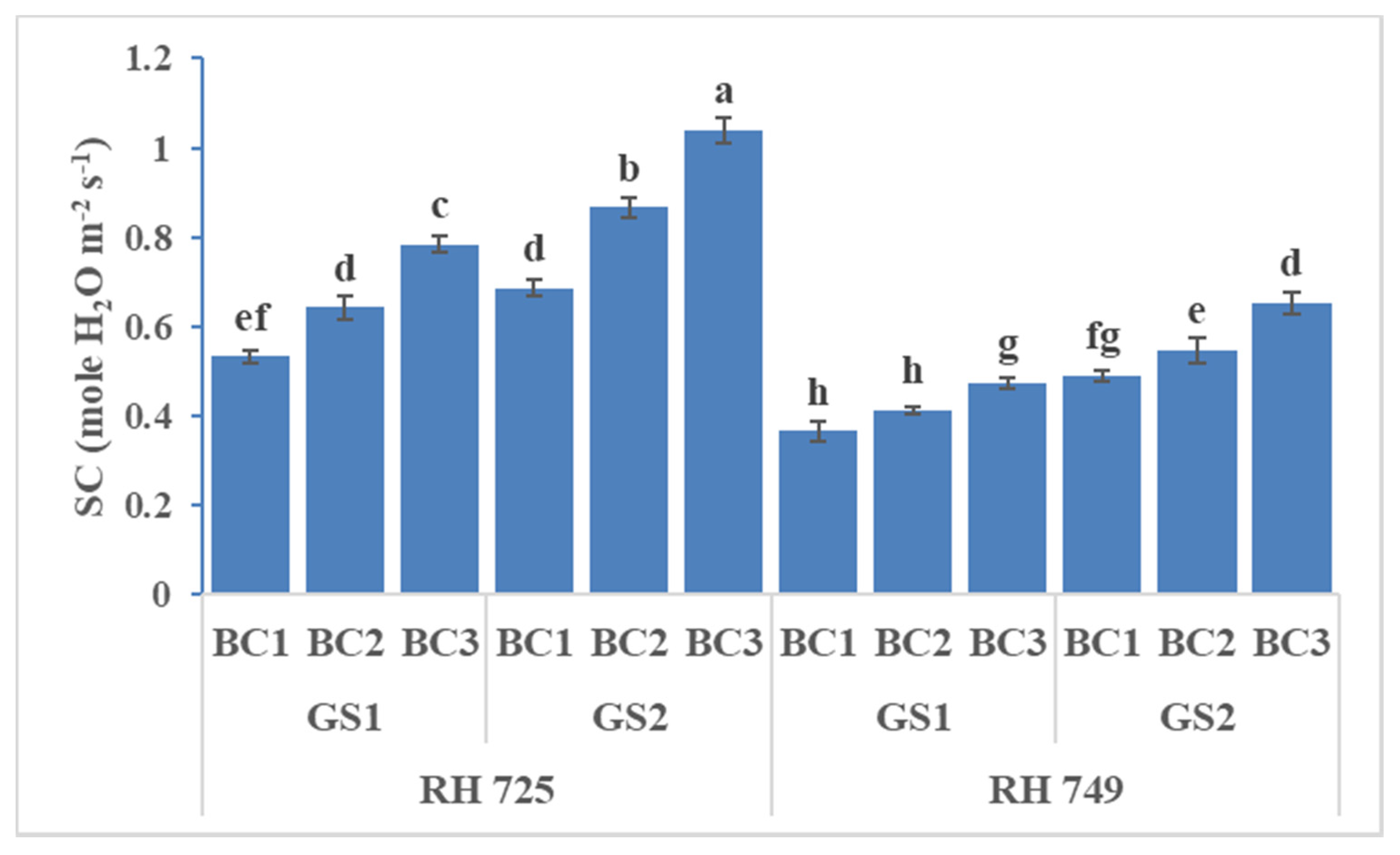 Horticulturae 07 00514 g001 550