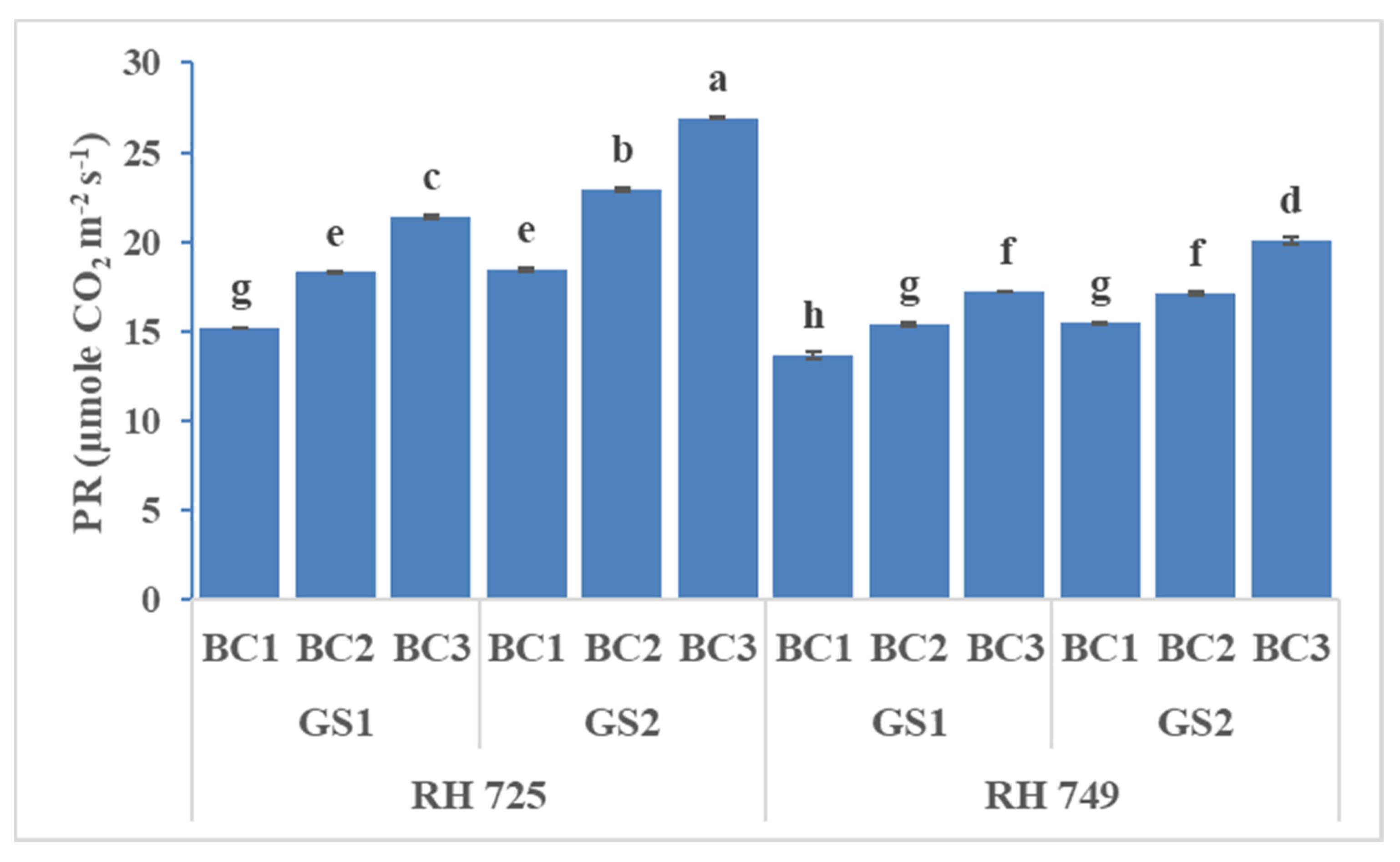 Horticulturae 07 00514 g002 550