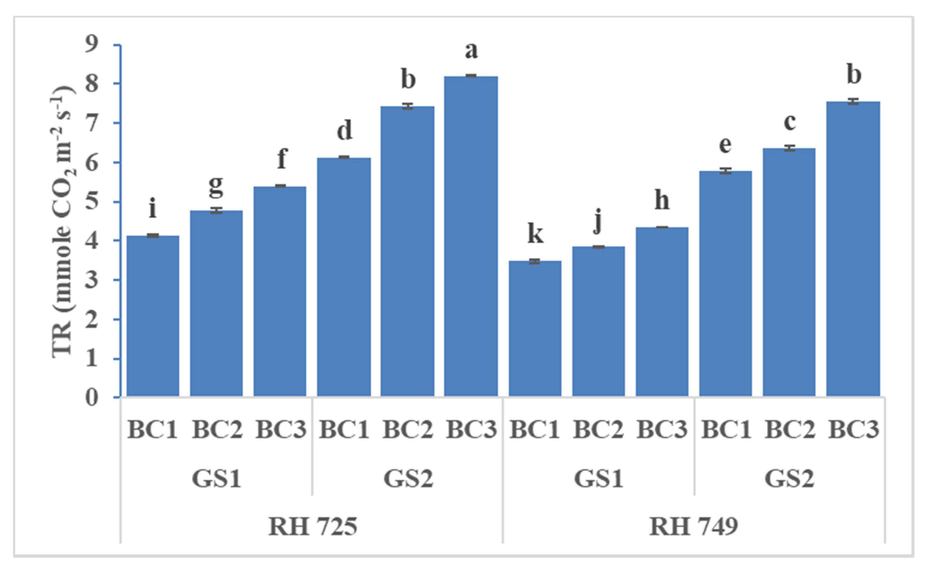 Horticulturae 07 00514 g003 550