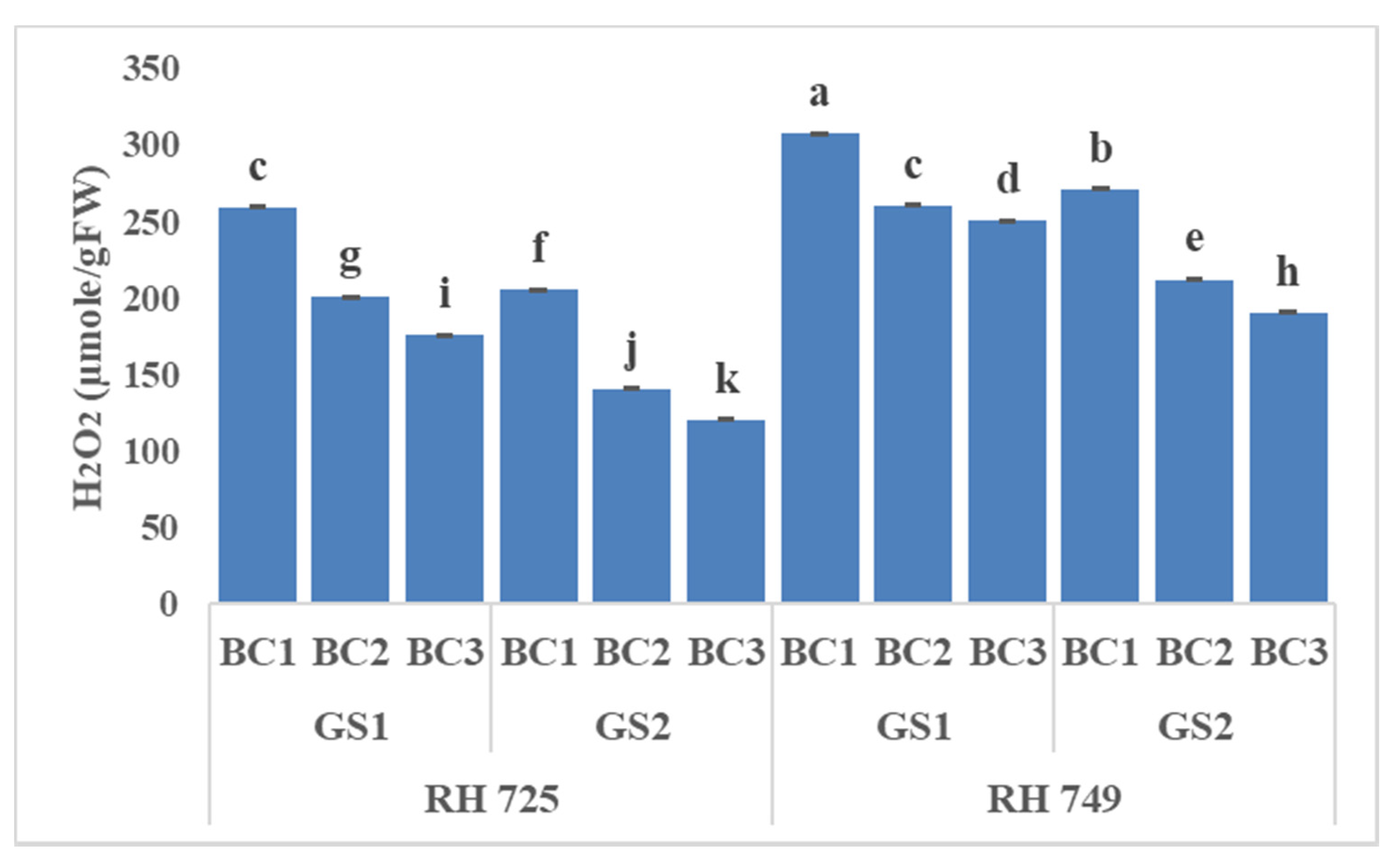 Horticulturae 07 00514 g004 550