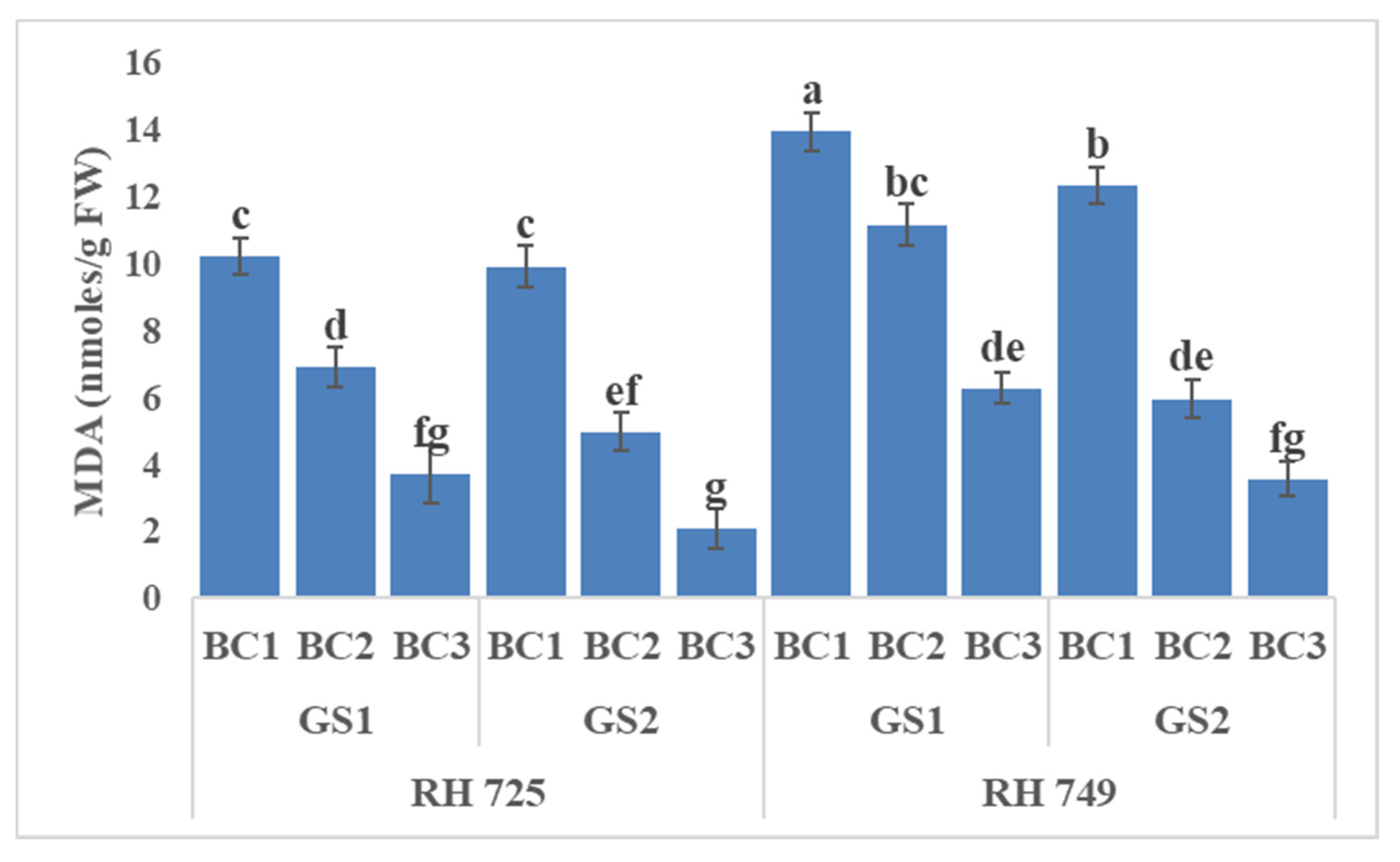 Horticulturae 07 00514 g005 550