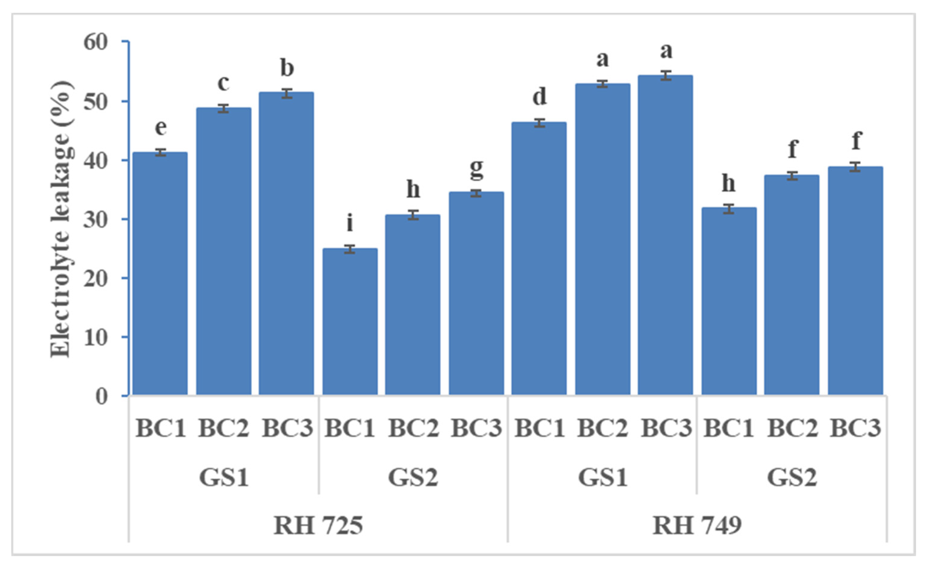 Horticulturae 07 00514 g006 550