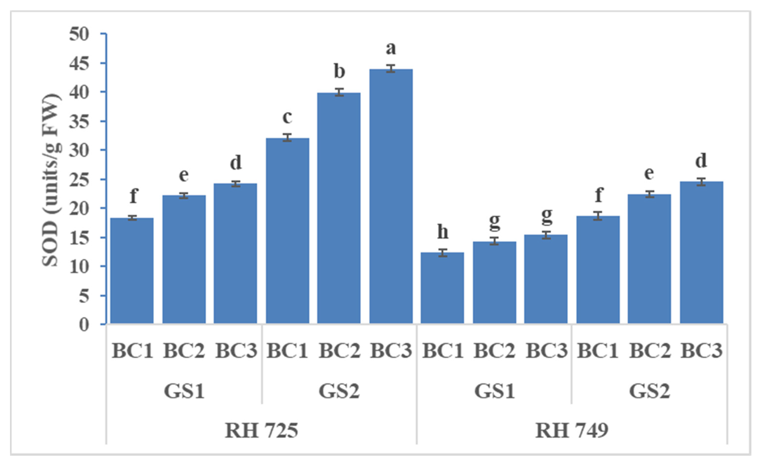 Horticulturae 07 00514 g007 550