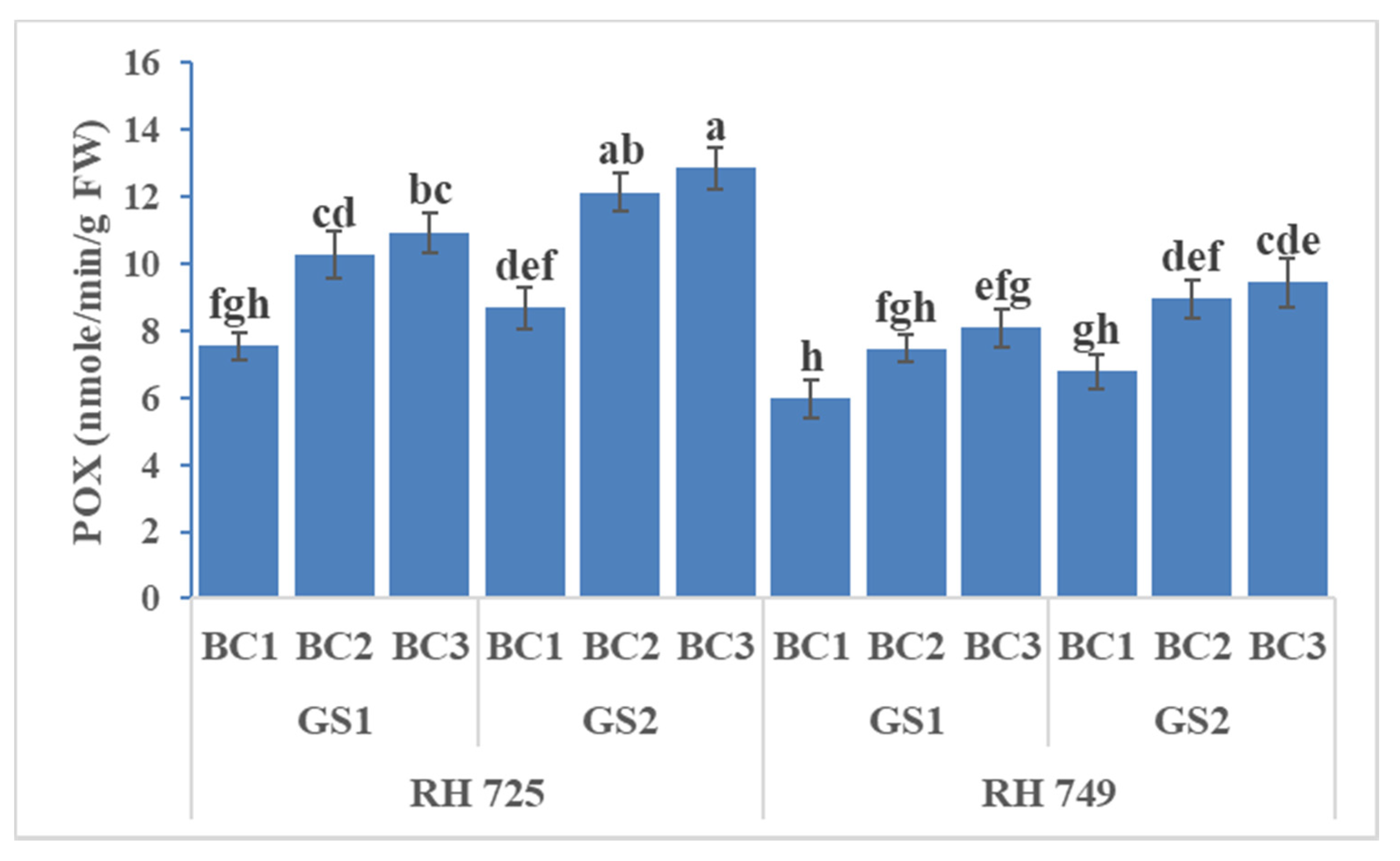 Horticulturae 07 00514 g008 550