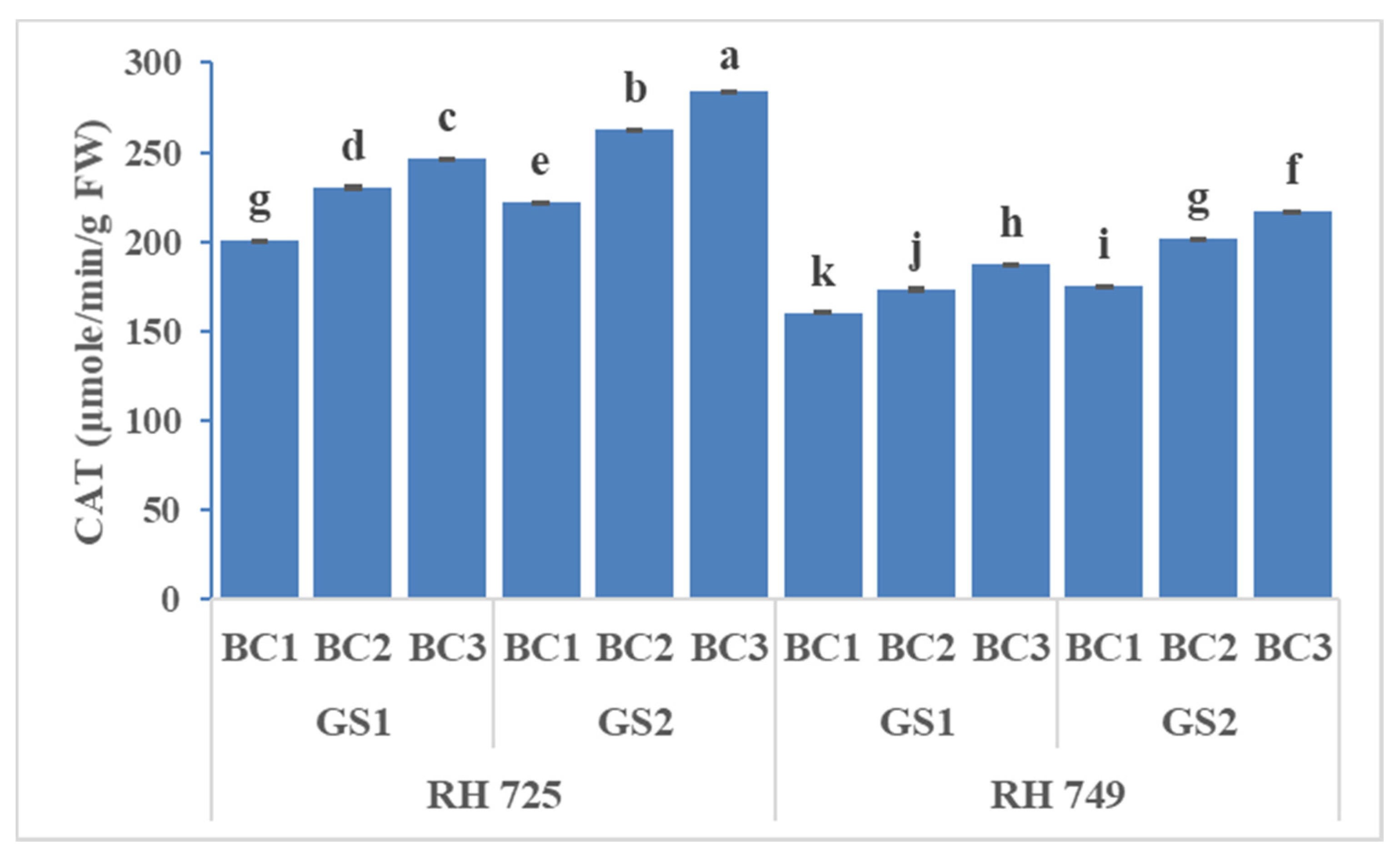 Horticulturae 07 00514 g009 550