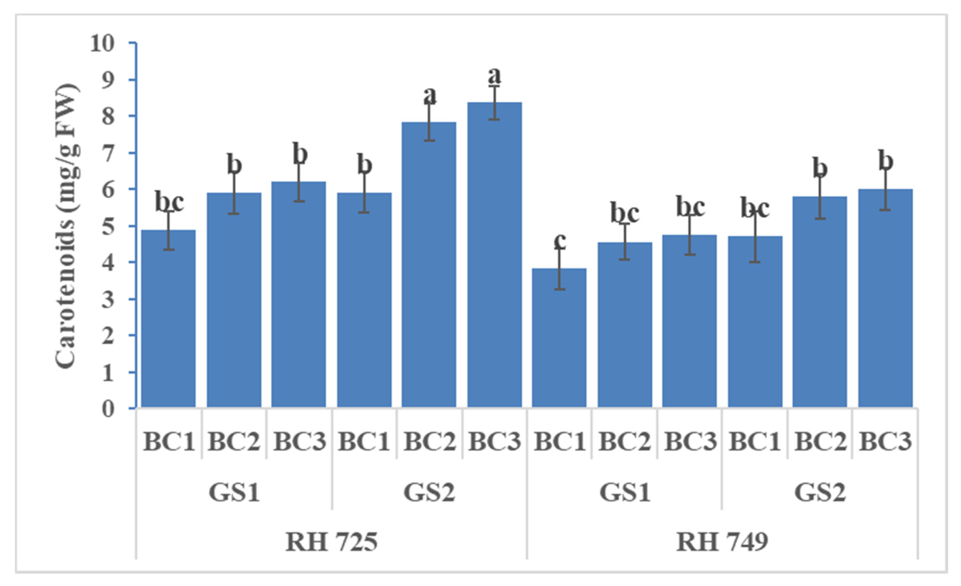 Horticulturae 07 00514 g010 550