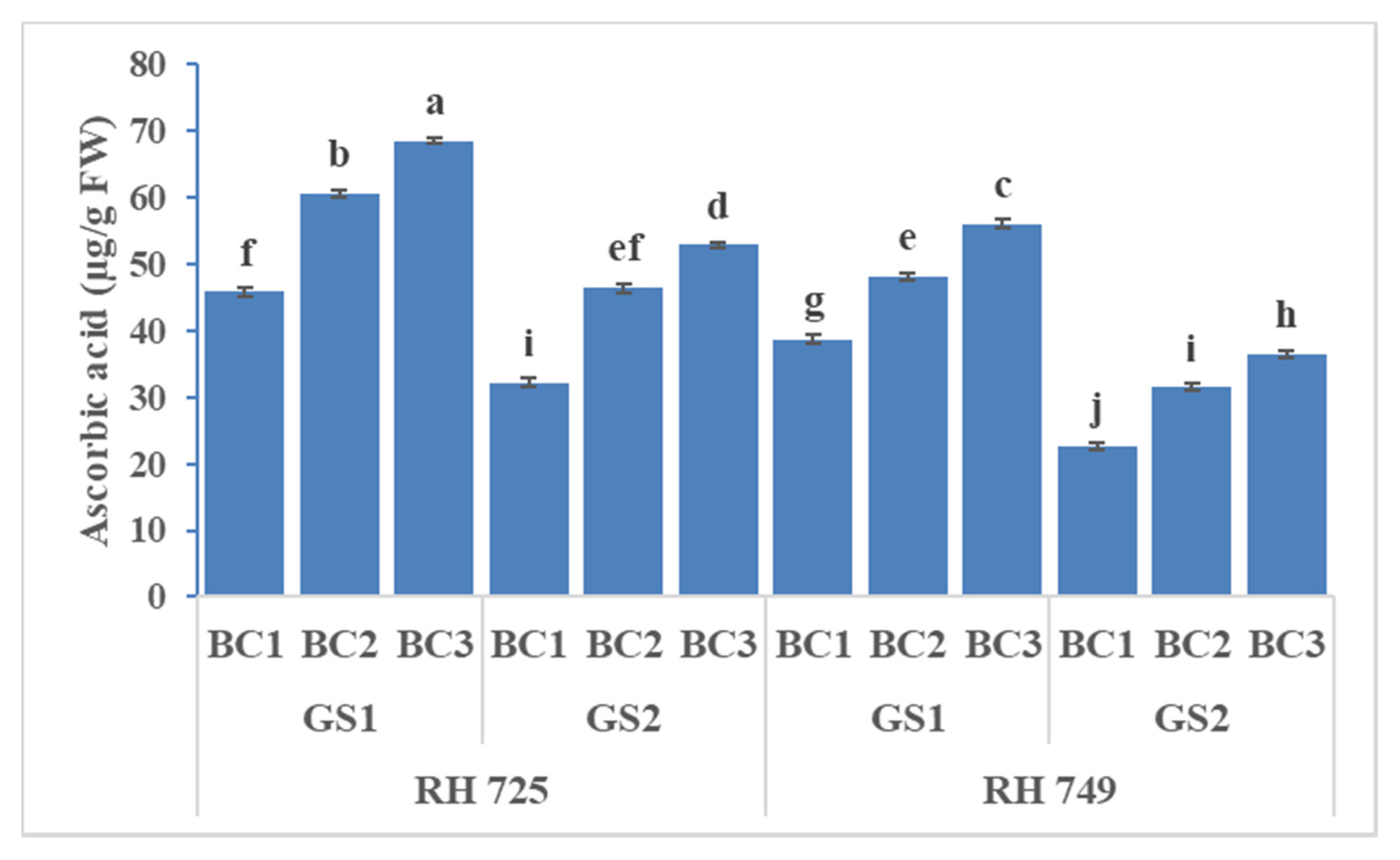 Horticulturae 07 00514 g011 550
