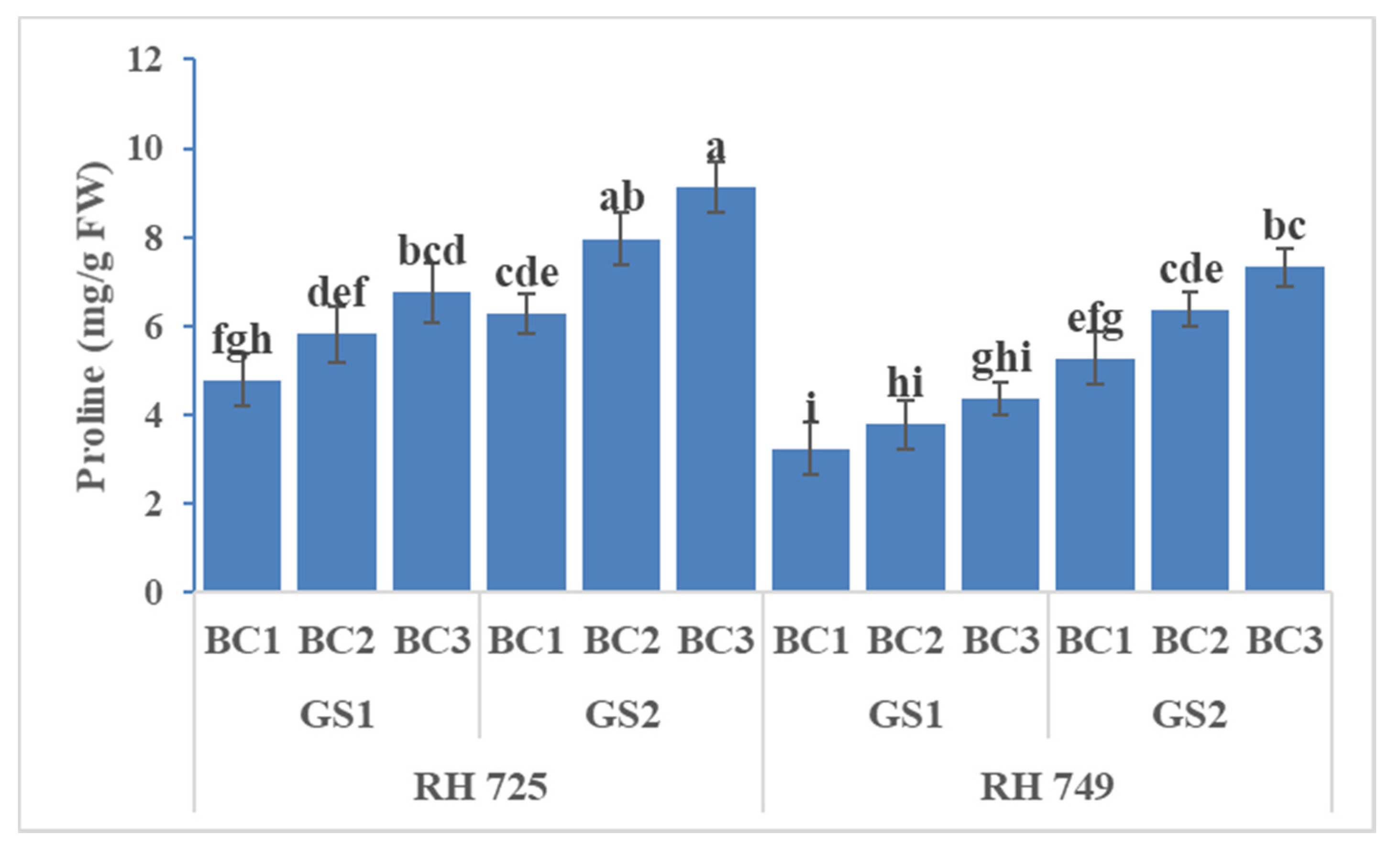 Horticulturae 07 00514 g012 550
