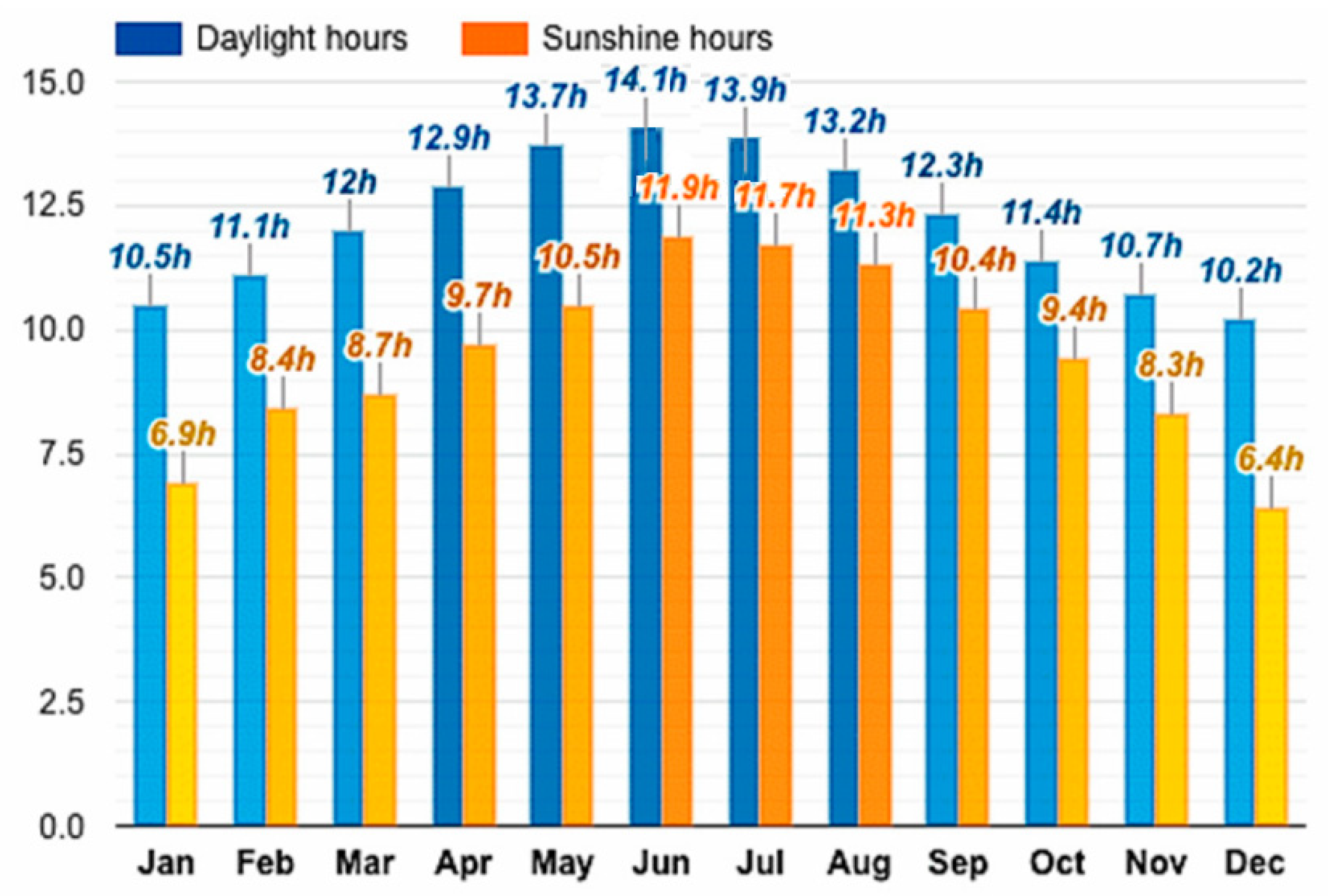 Horticulturae 07 00515 g001